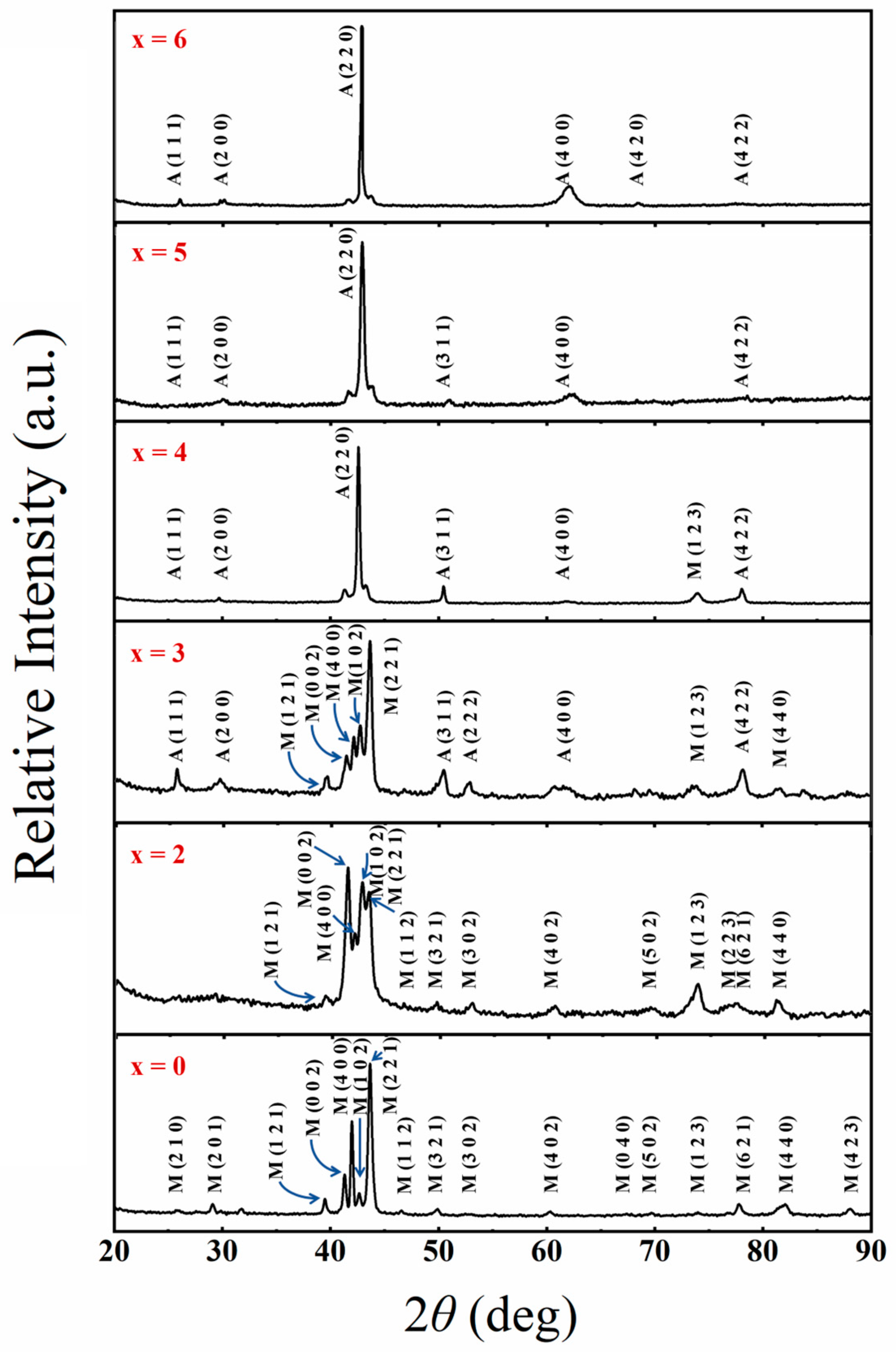 Materials 17 03172 g001