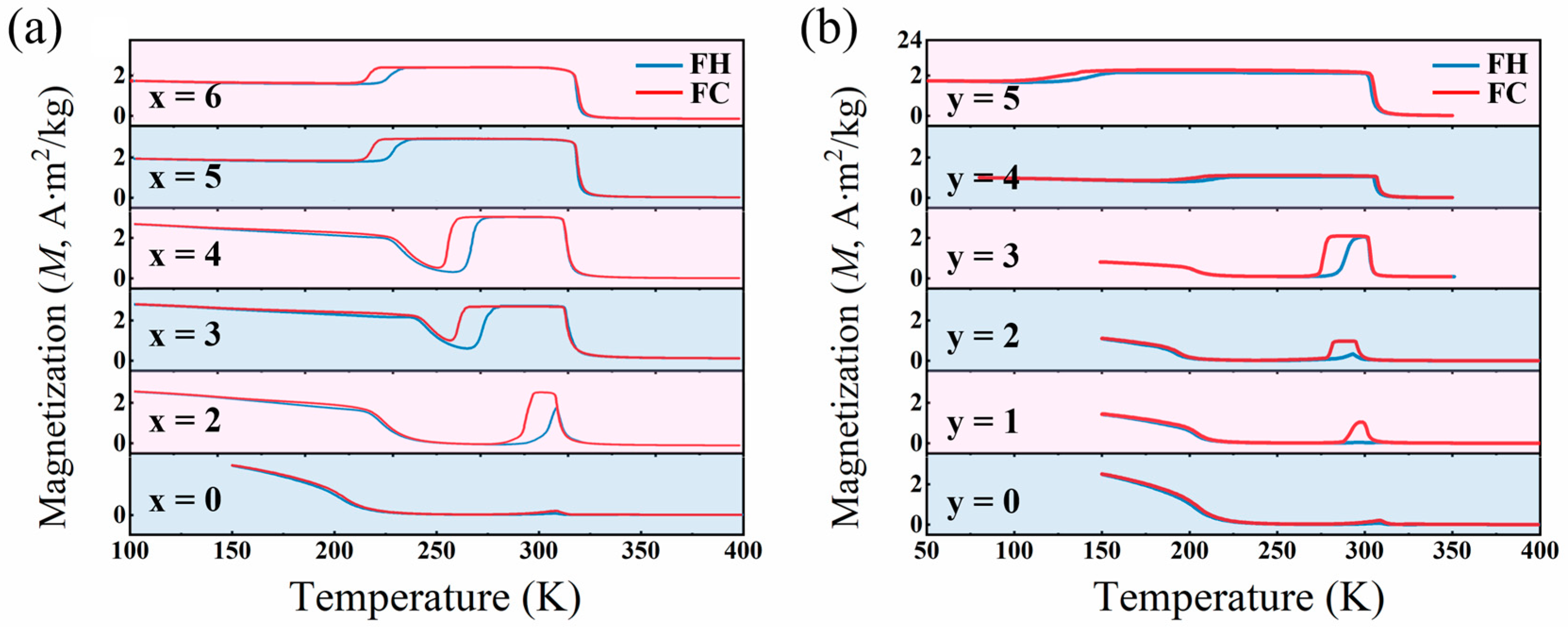 Materials 17 03172 g004