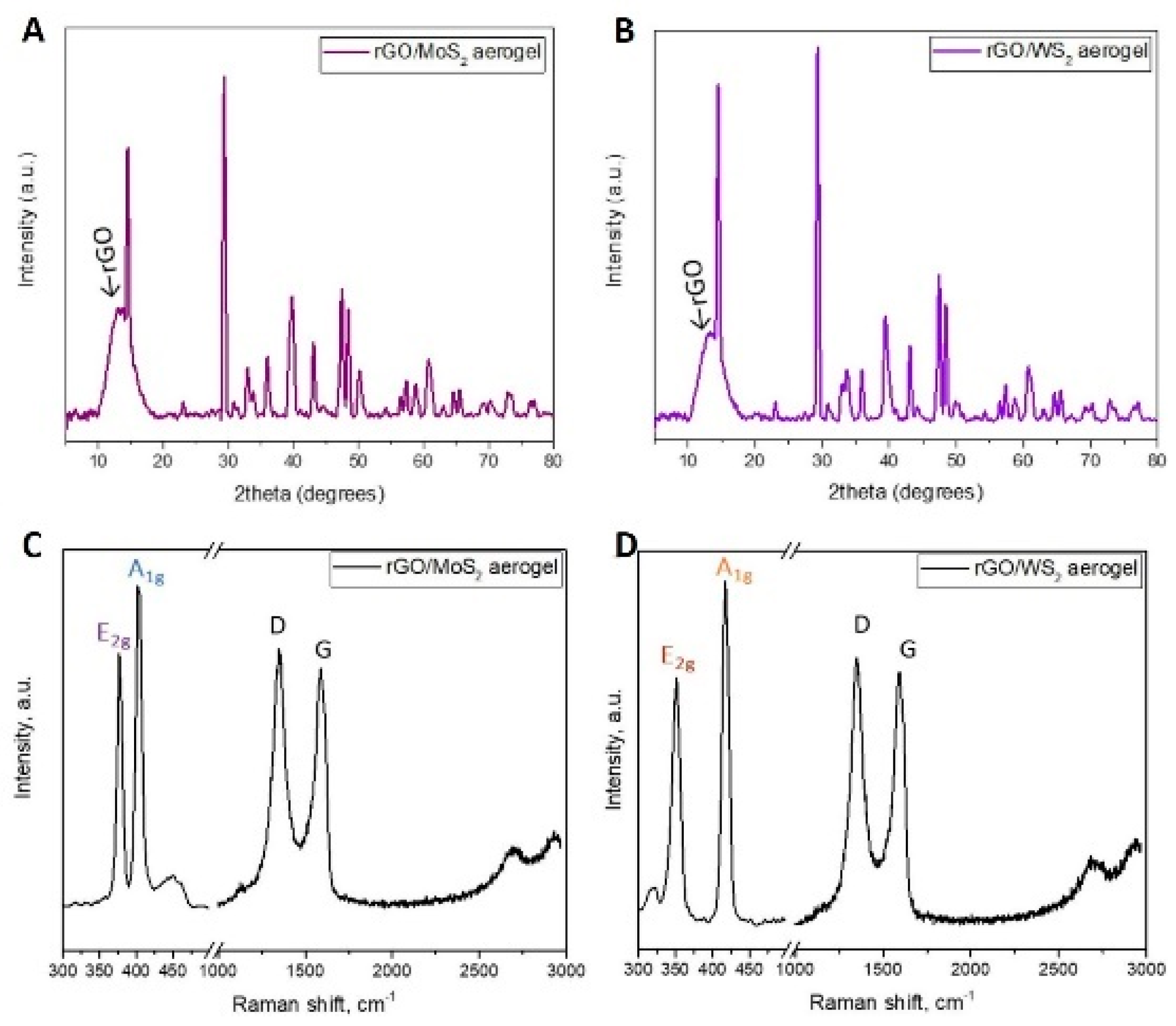 Materials 17 03174 g004