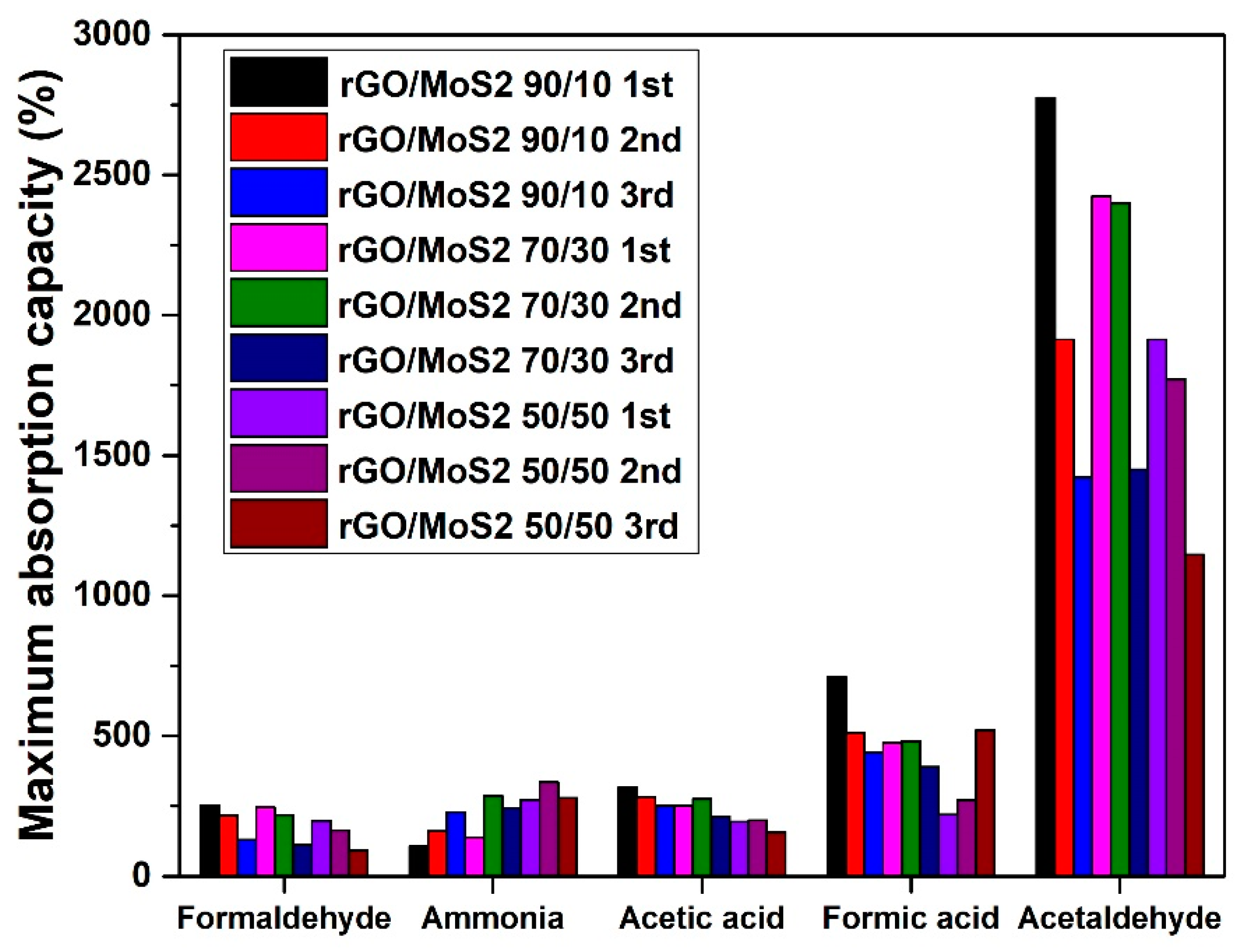 Materials 17 03174 g005