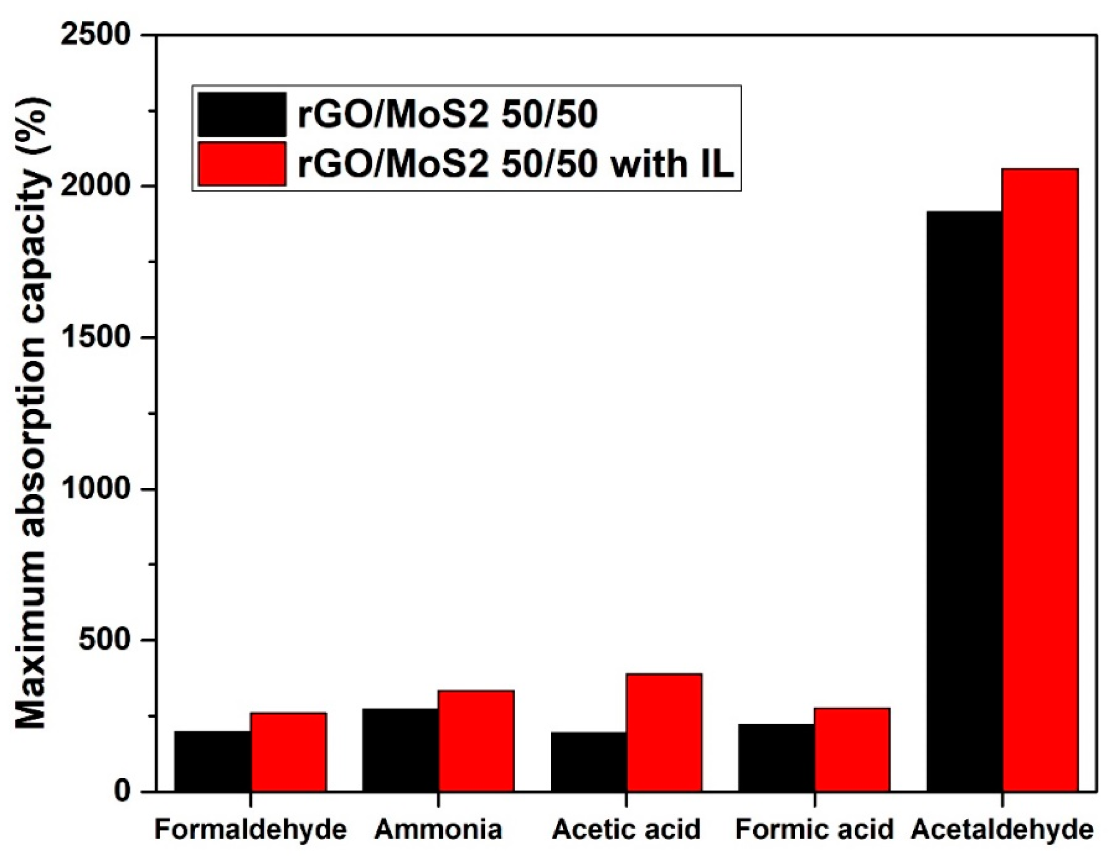 Materials 17 03174 g007