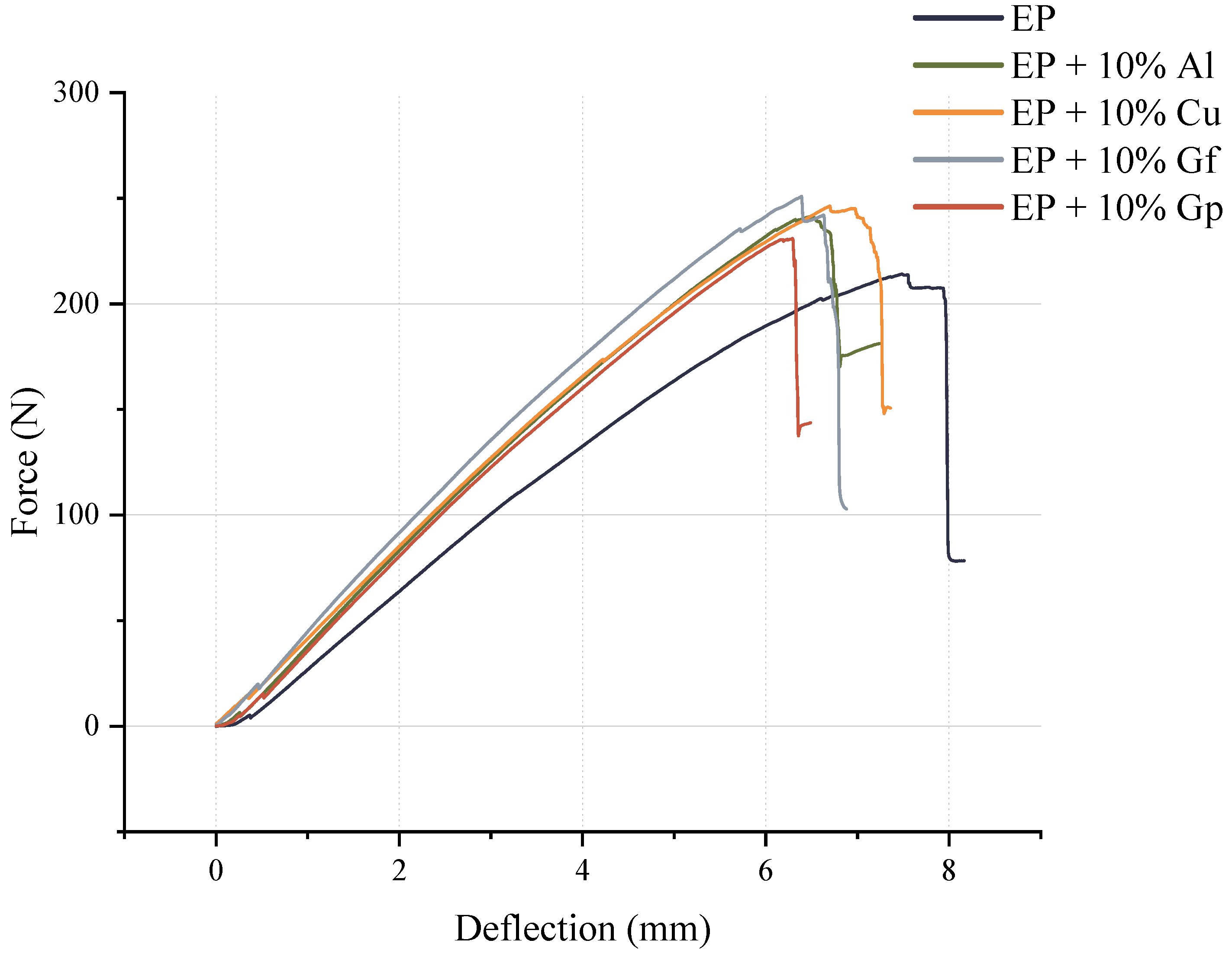 Materials 17 03175 g003
