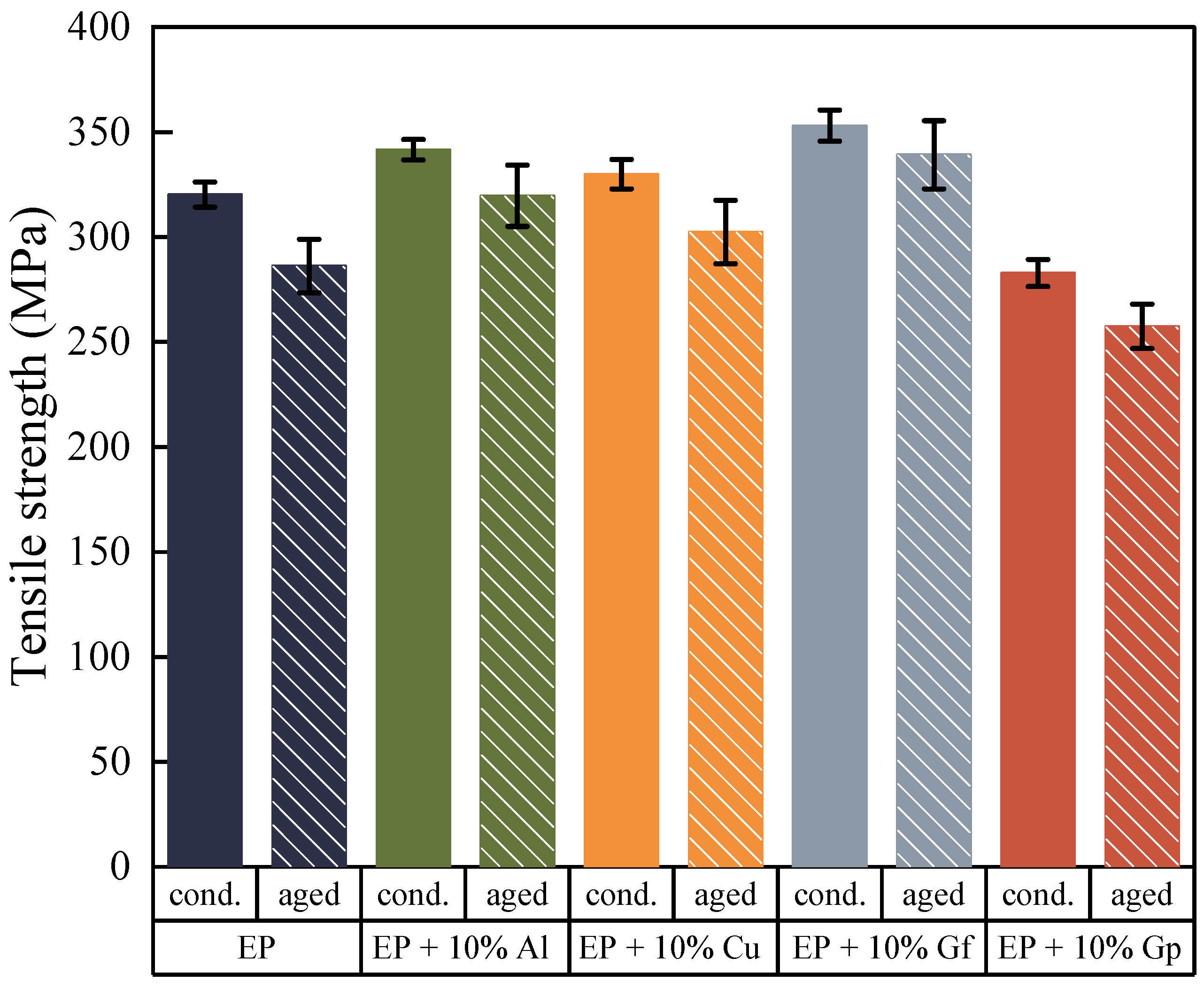 Materials 17 03175 g009