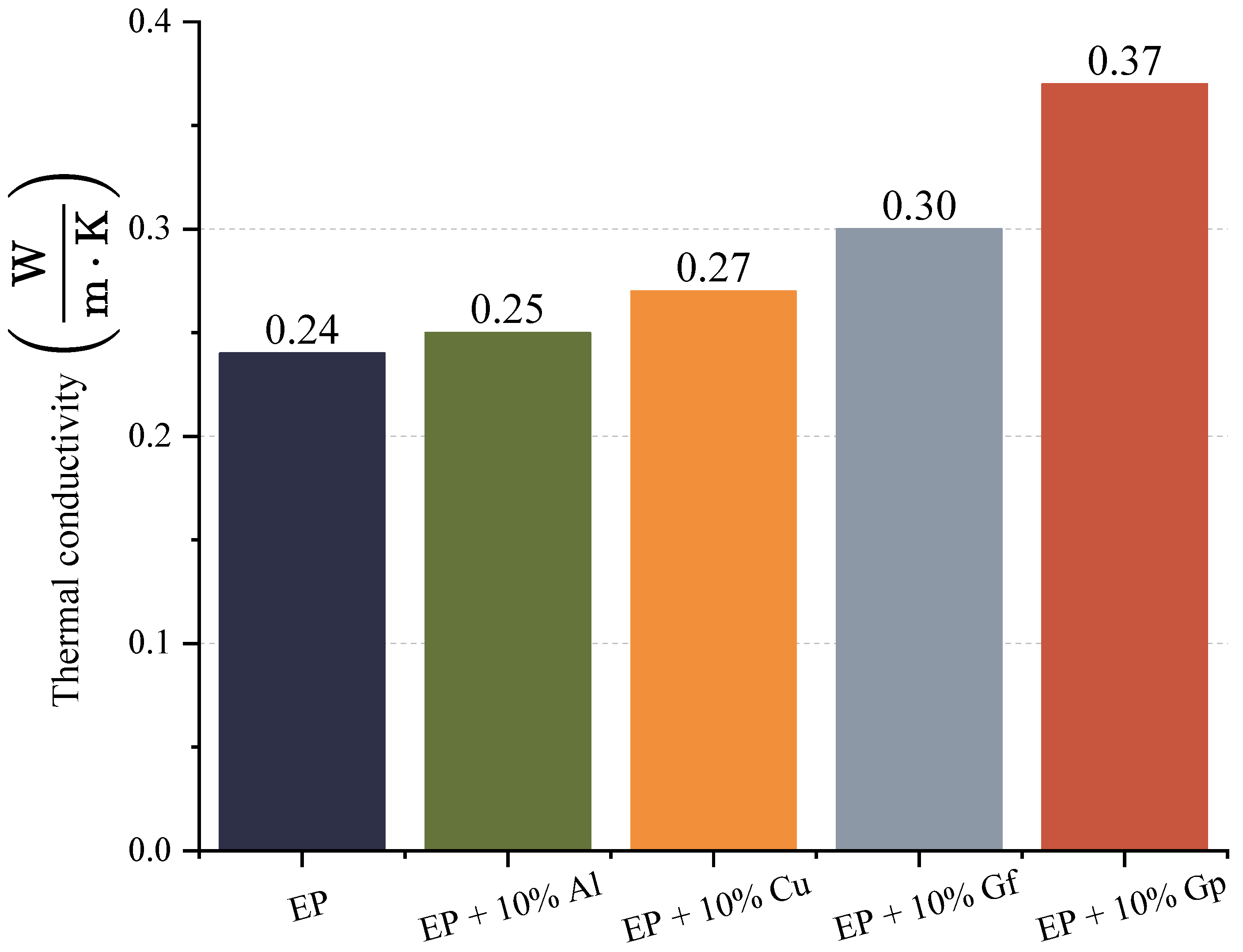 Materials 17 03175 g015