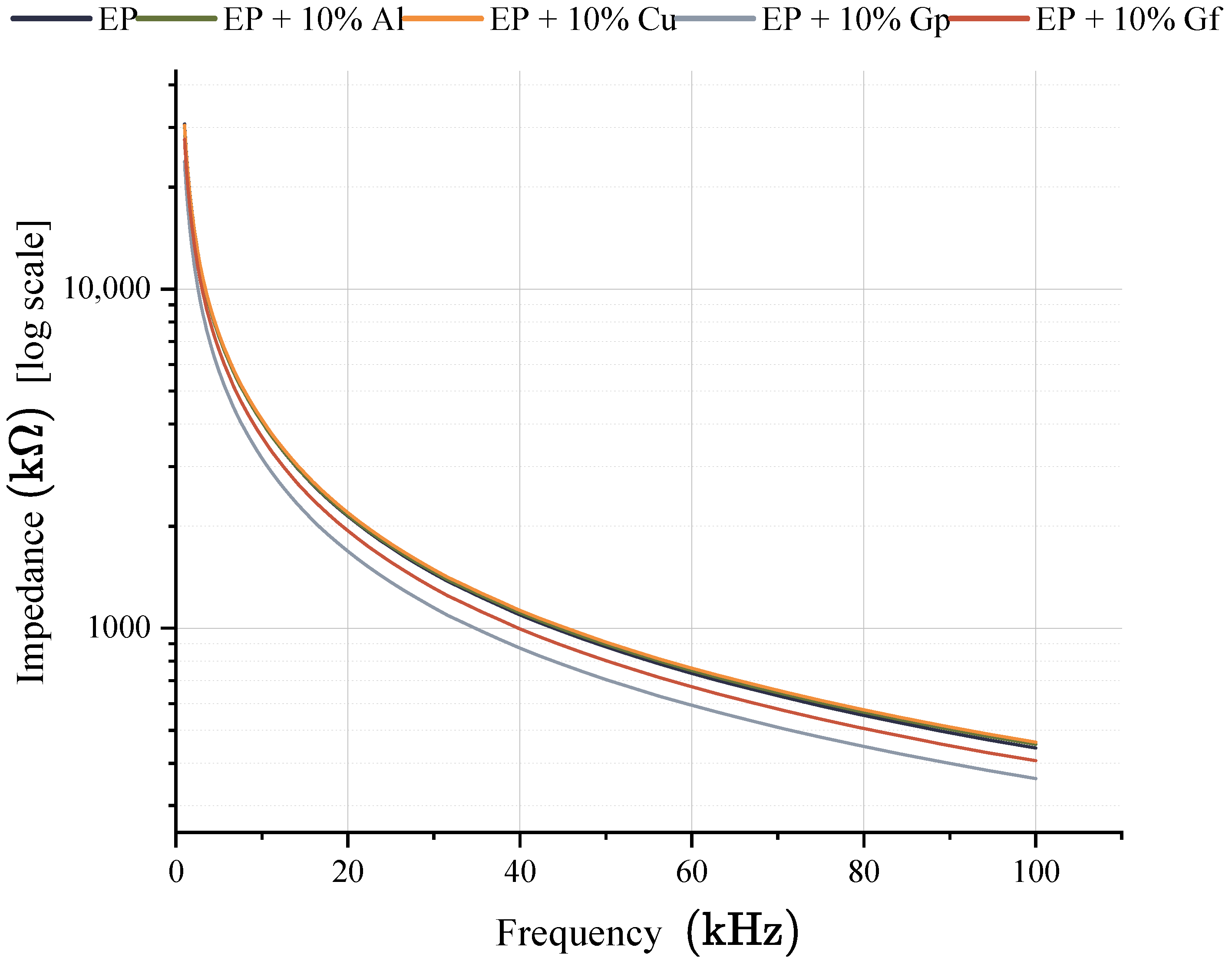 Materials 17 03175 g018