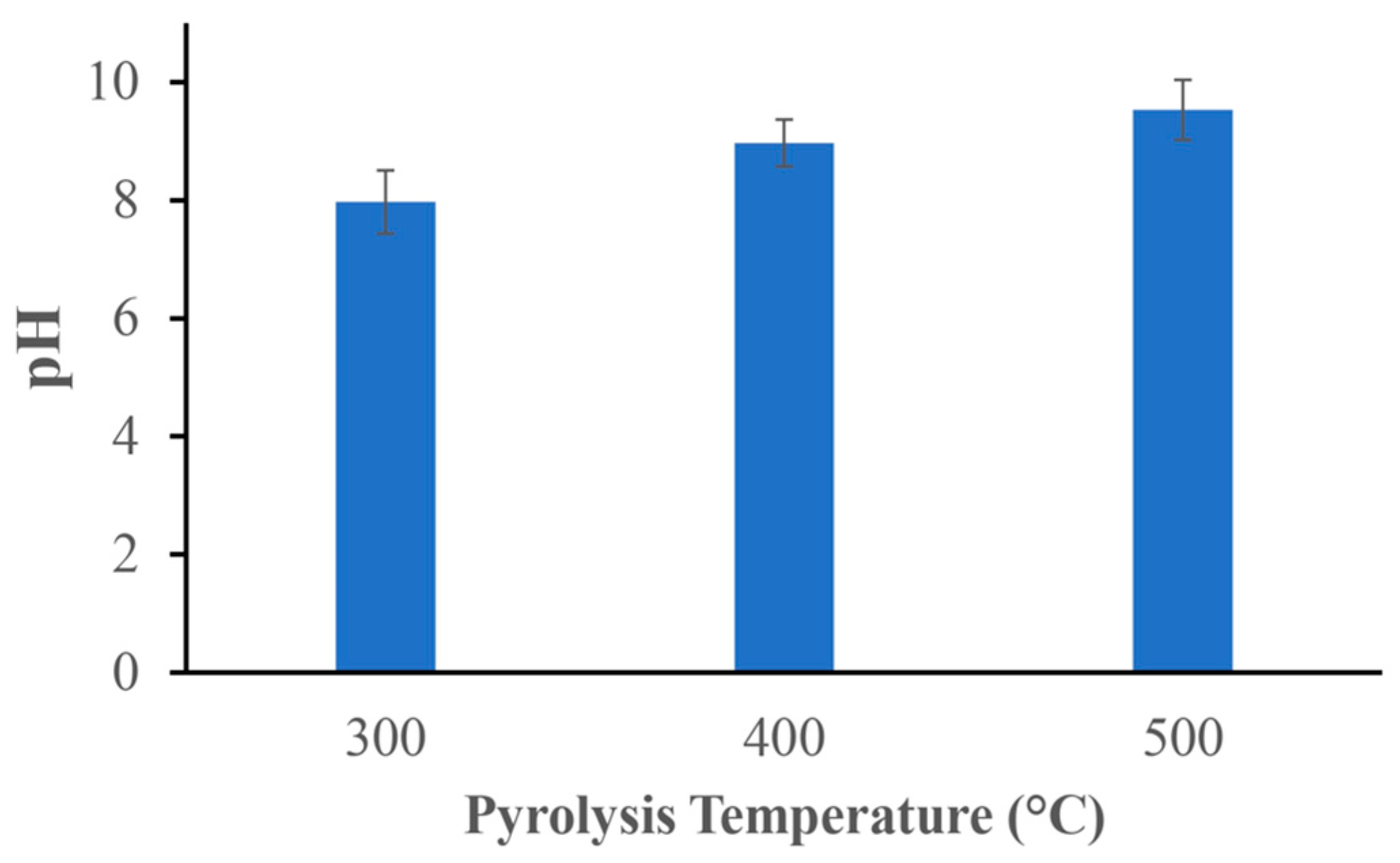 Materials 17 03180 g003