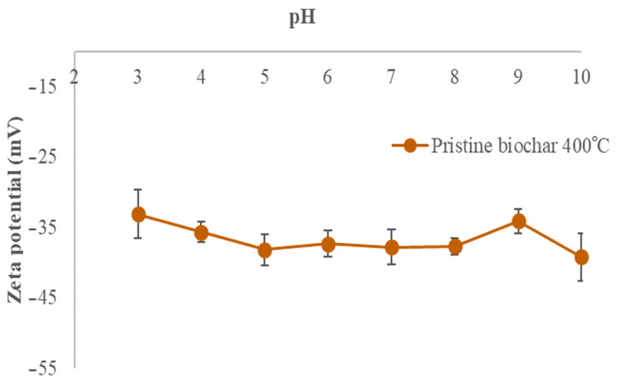 Materials 17 03180 g005