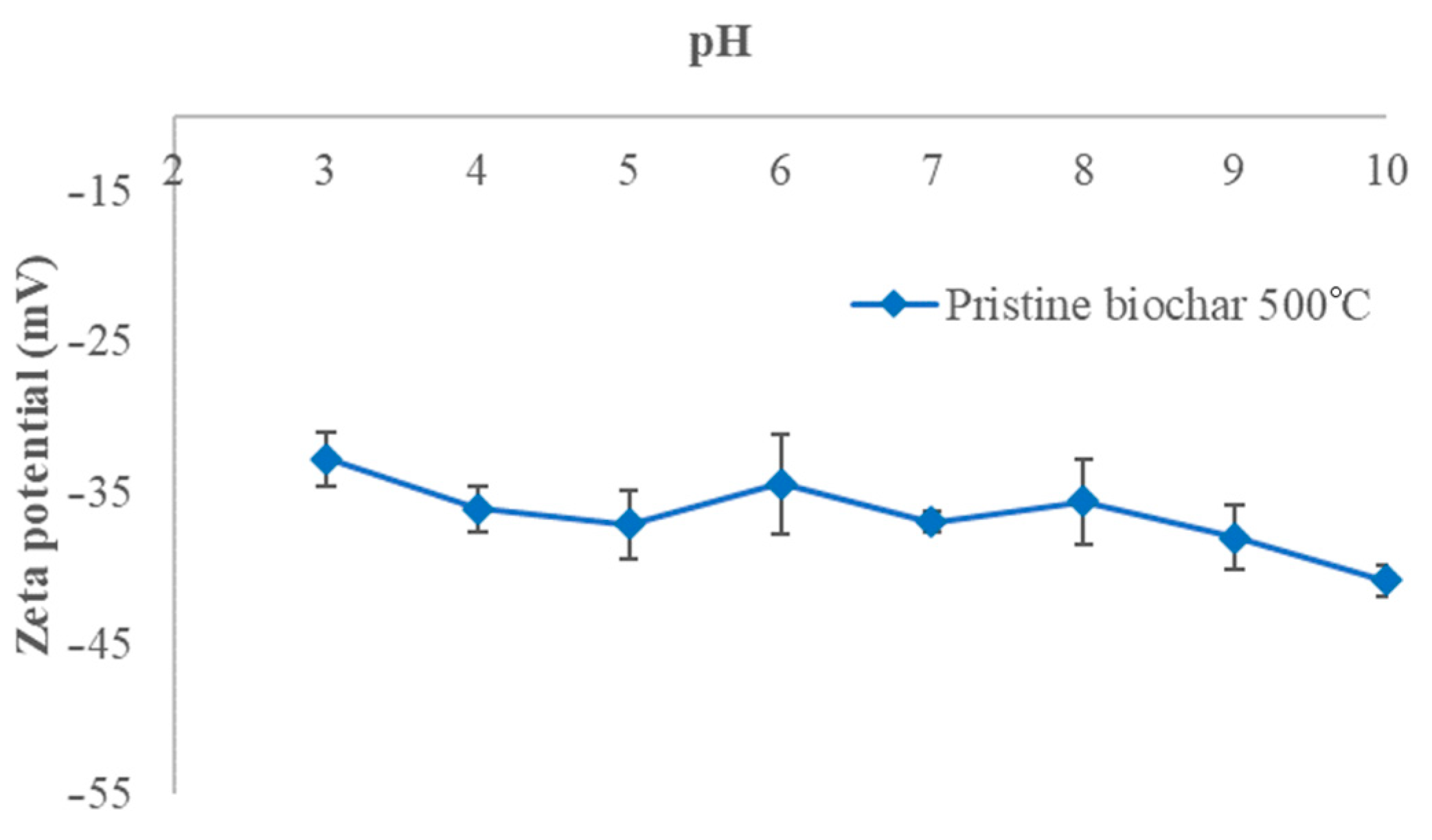 Materials 17 03180 g006