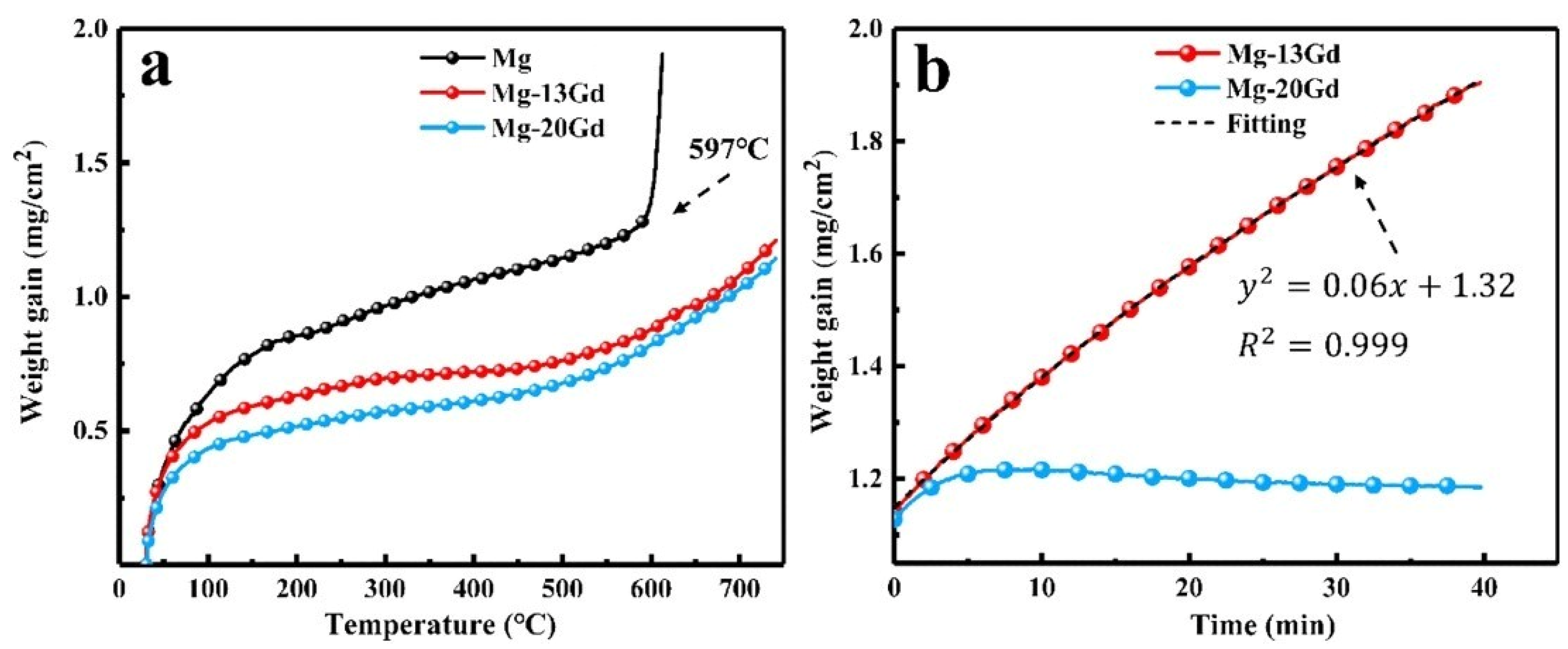 Materials 17 03183 g008