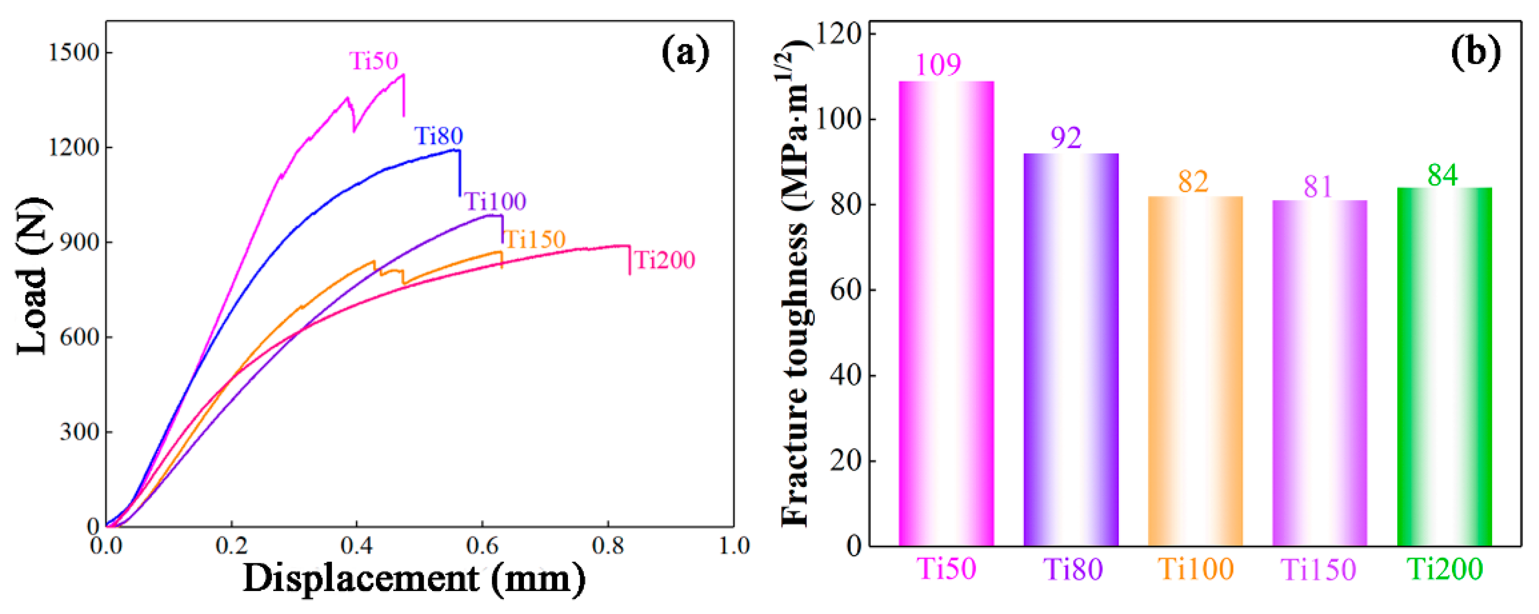 Materials 17 03184 g006 Materials 17 03184 g006