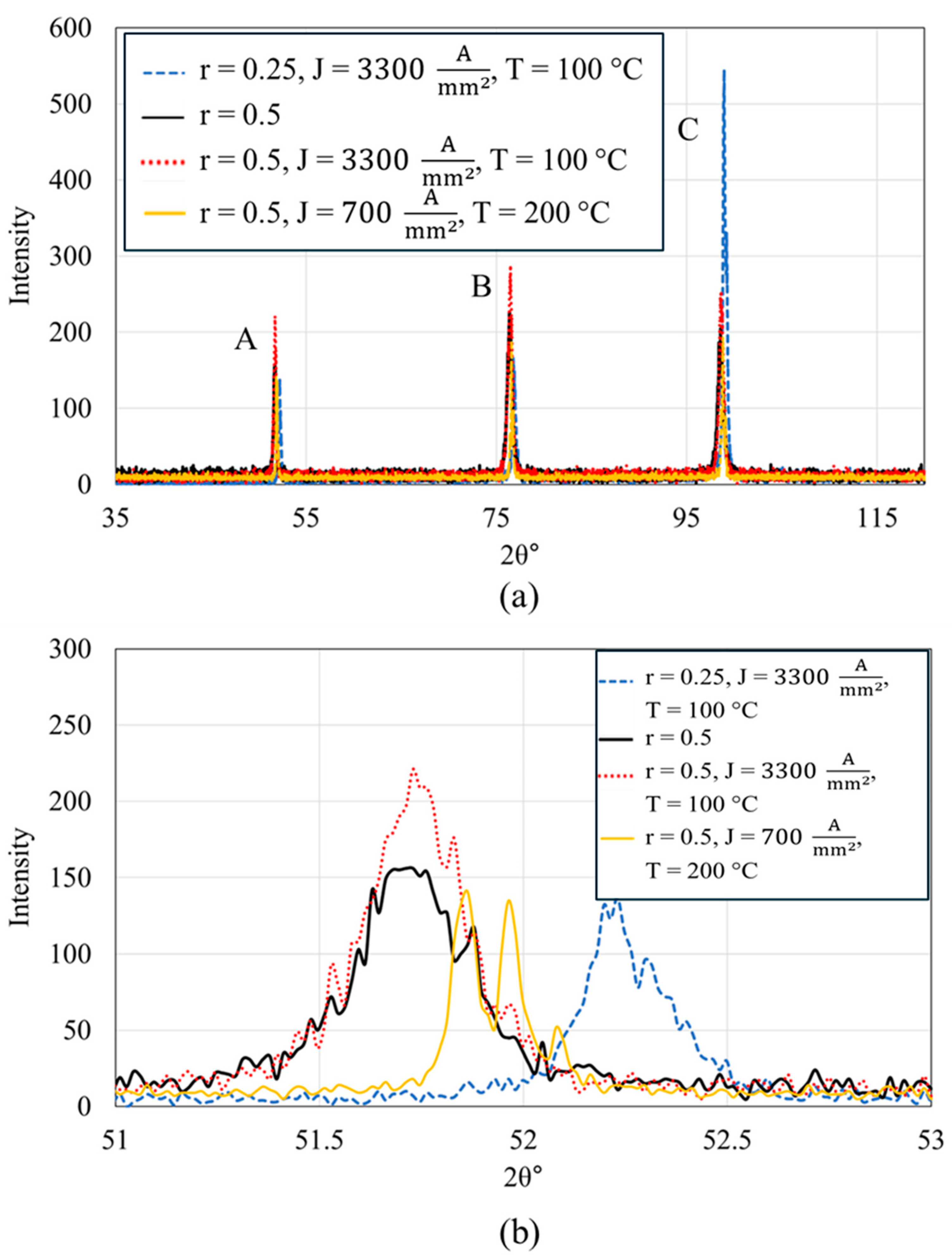 Materials 17 03188 g006a