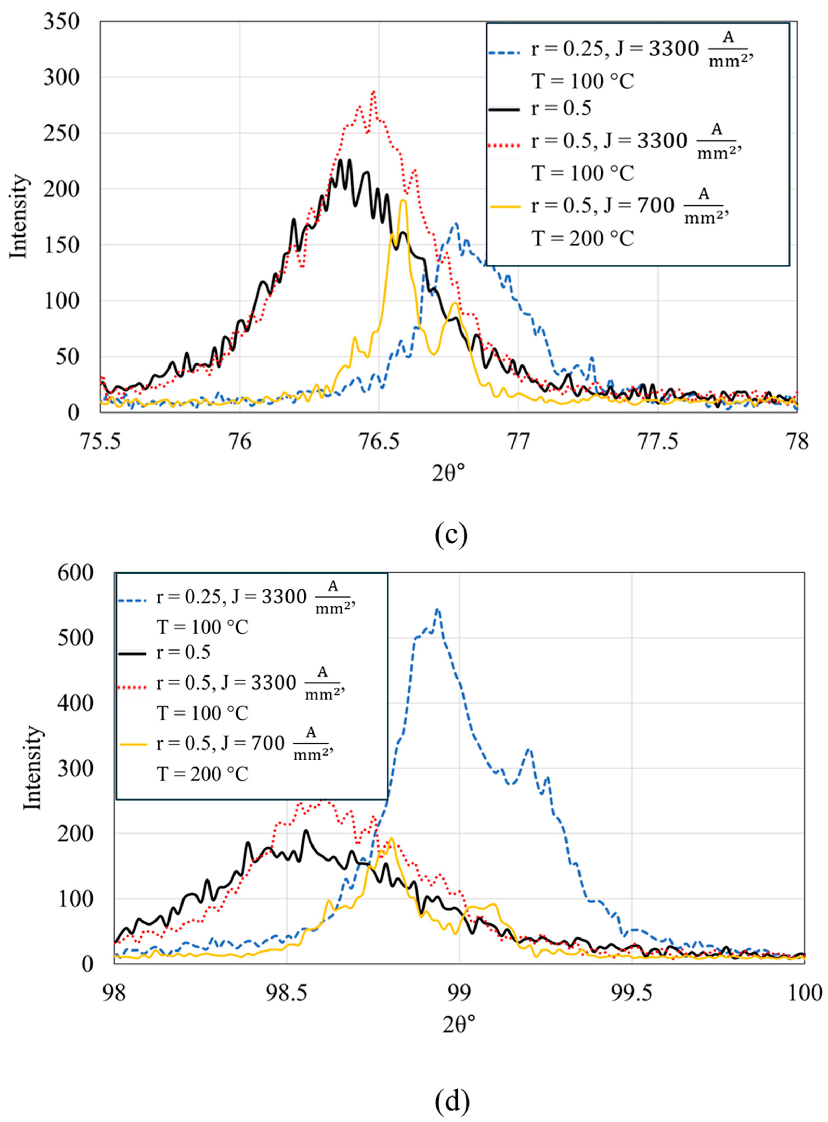 Materials 17 03188 g006b