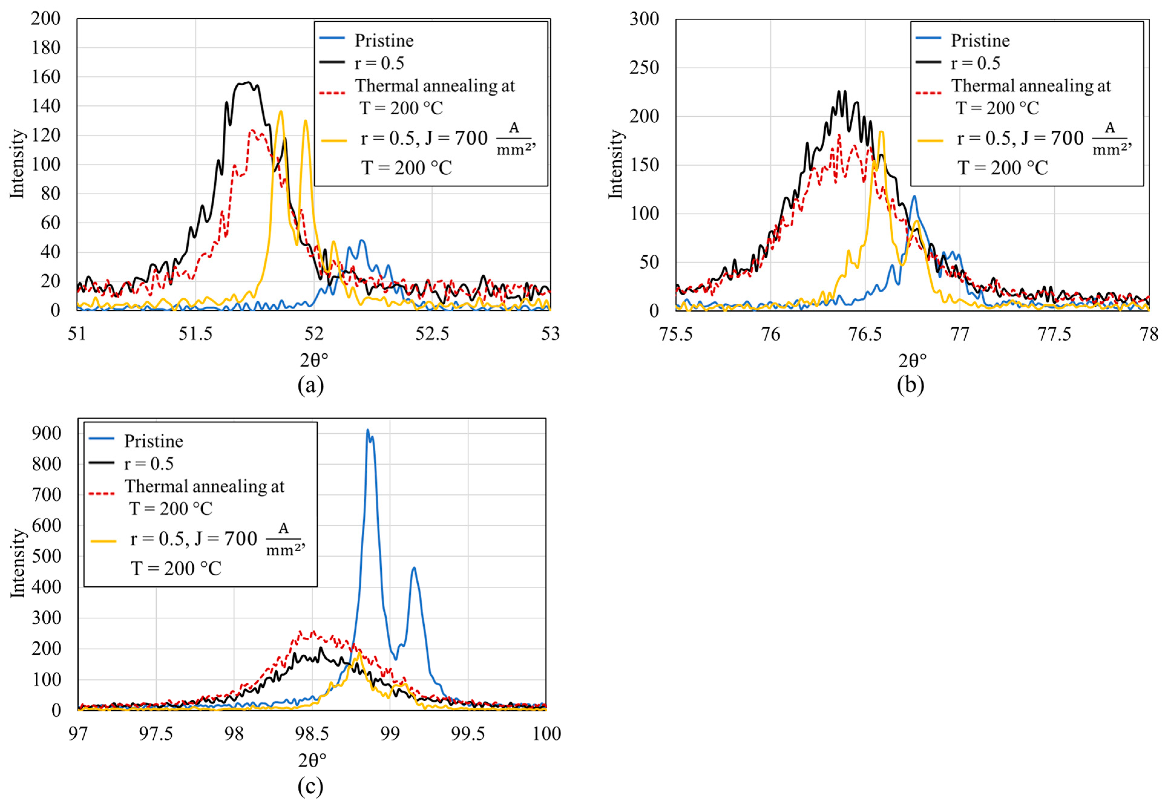 Materials 17 03188 g007