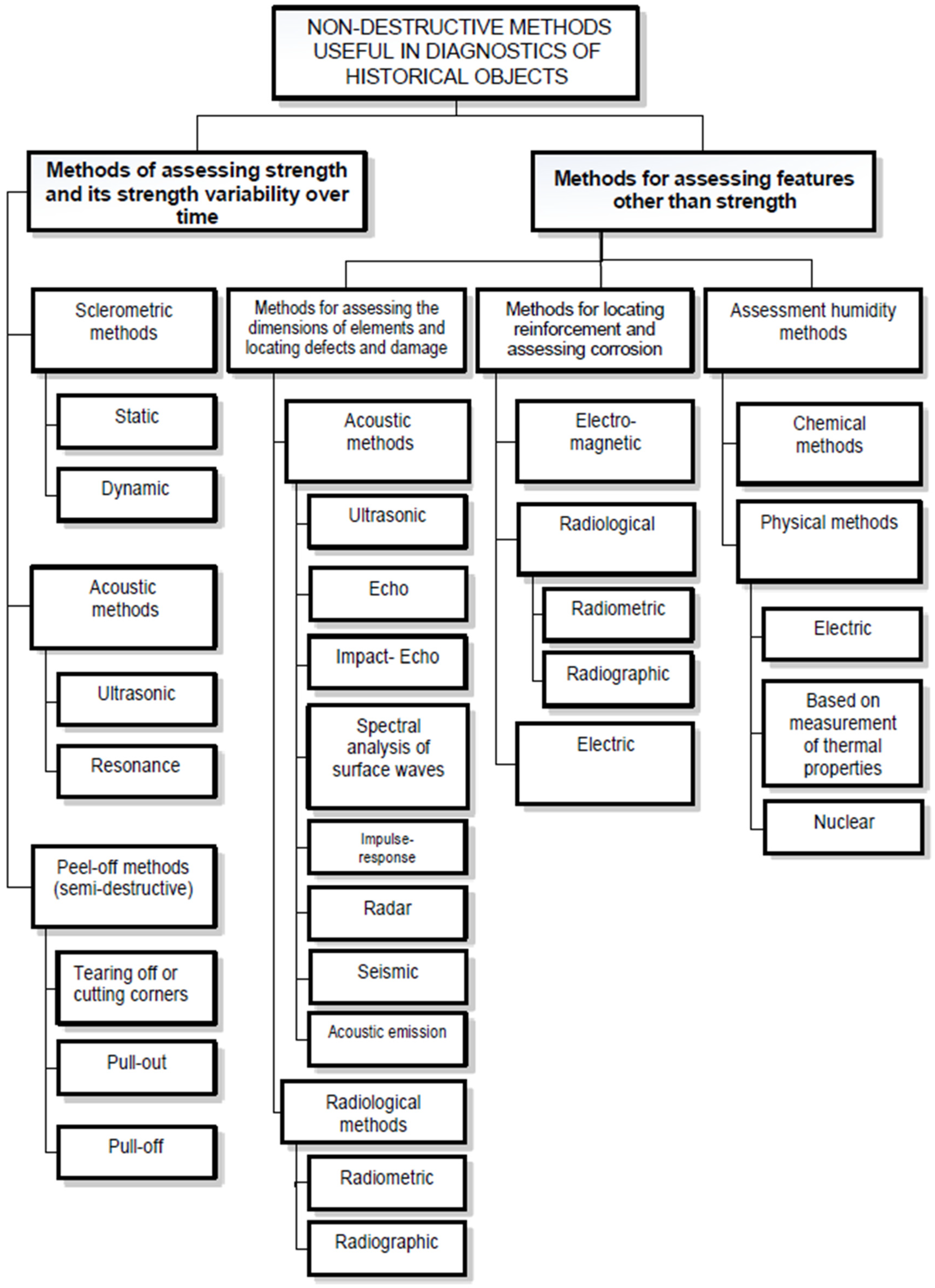 Materials 17 03192 g005