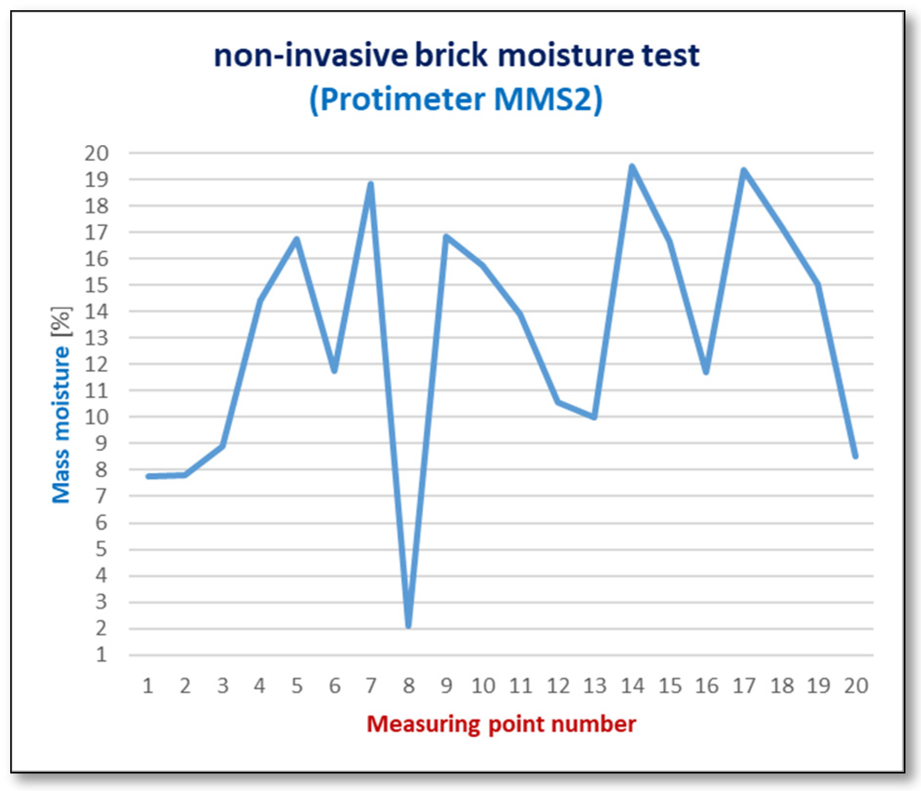 Materials 17 03192 g009