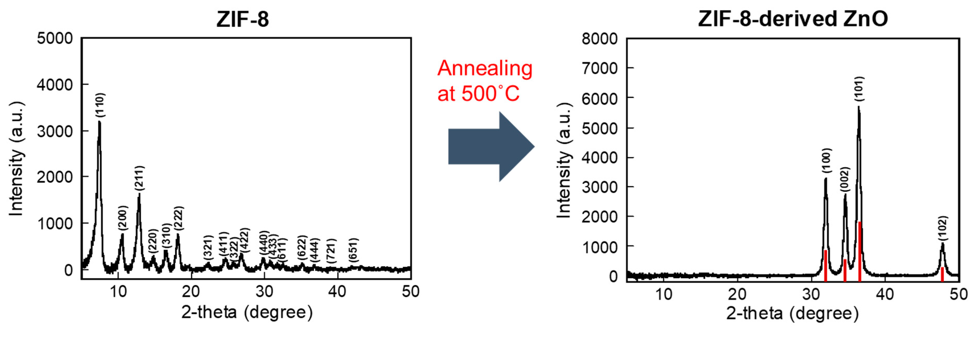 Materials 17 03193 g002