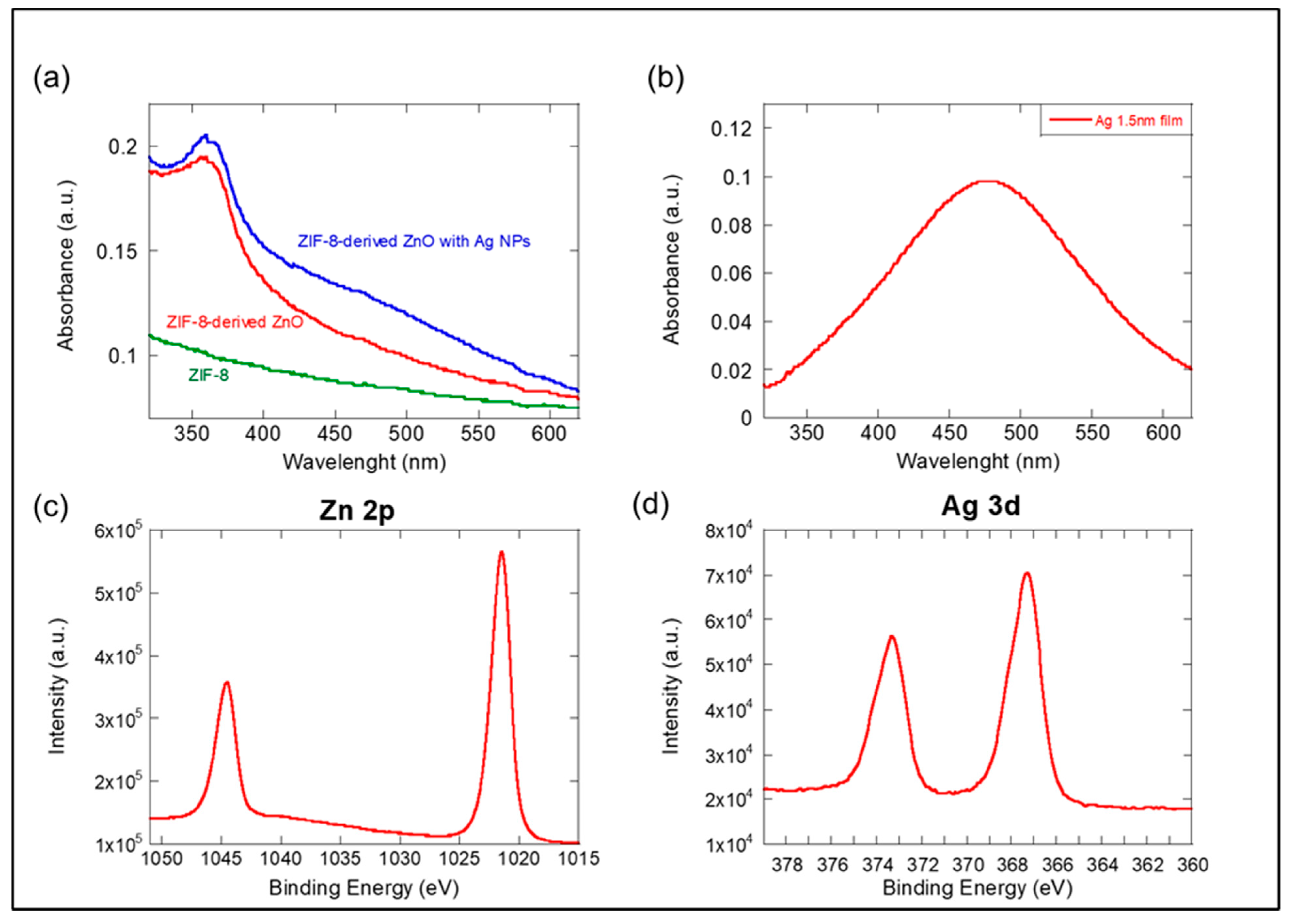 Materials 17 03193 g004