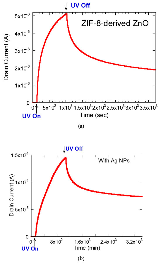 Synergistic Enhancement of Electron Dynamics and Optical