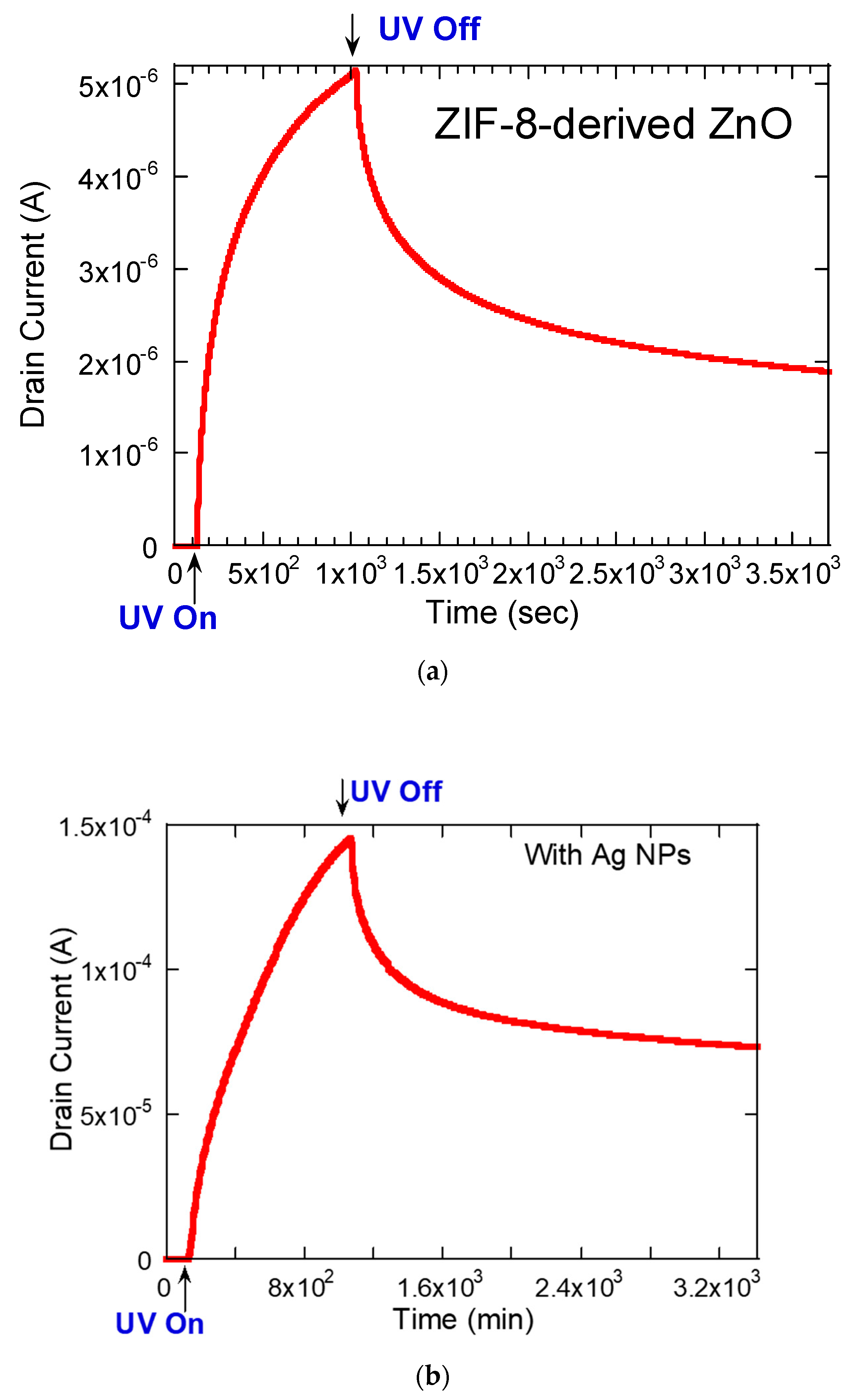 Materials 17 03193 g006a