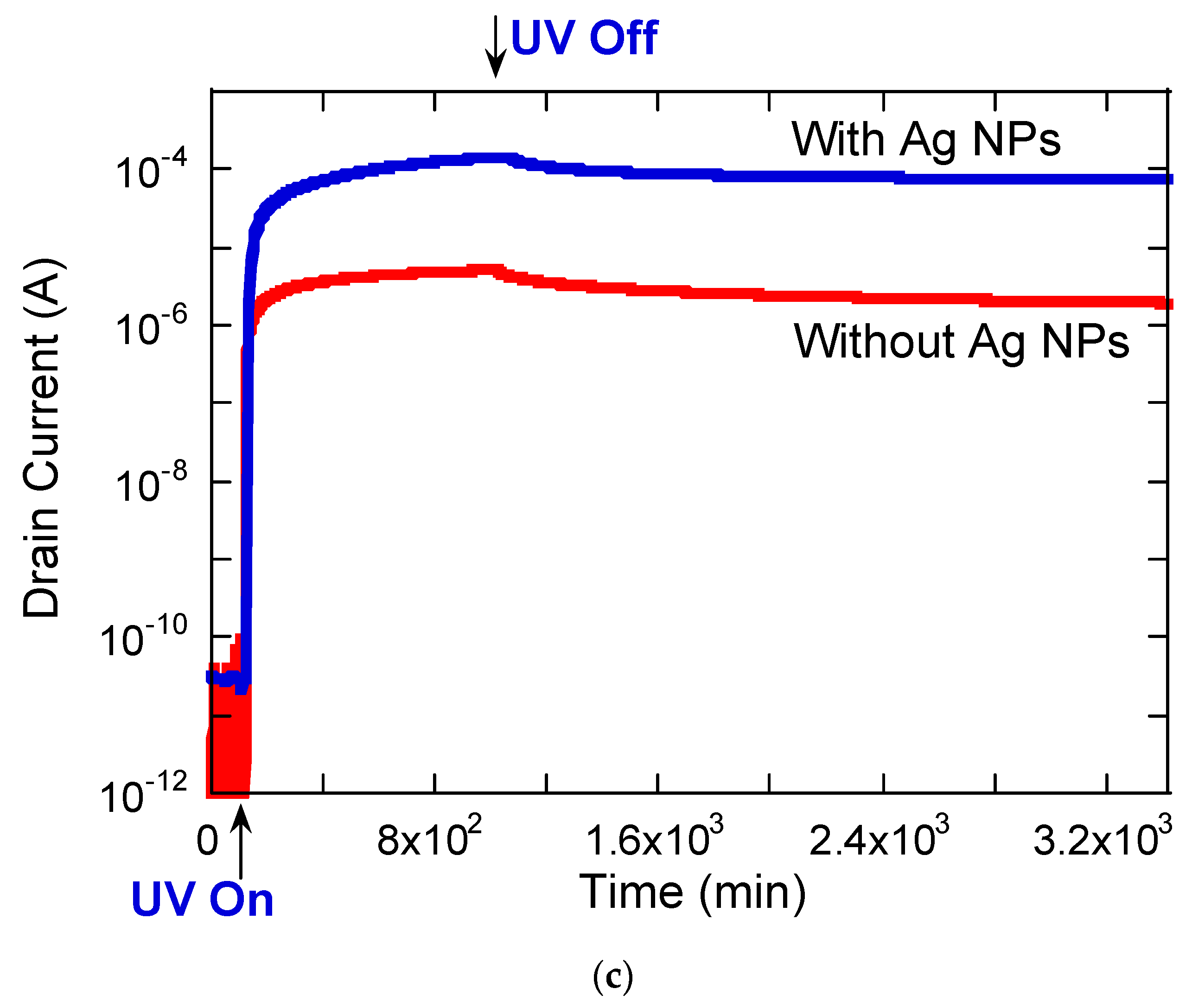 Materials 17 03193 g006b