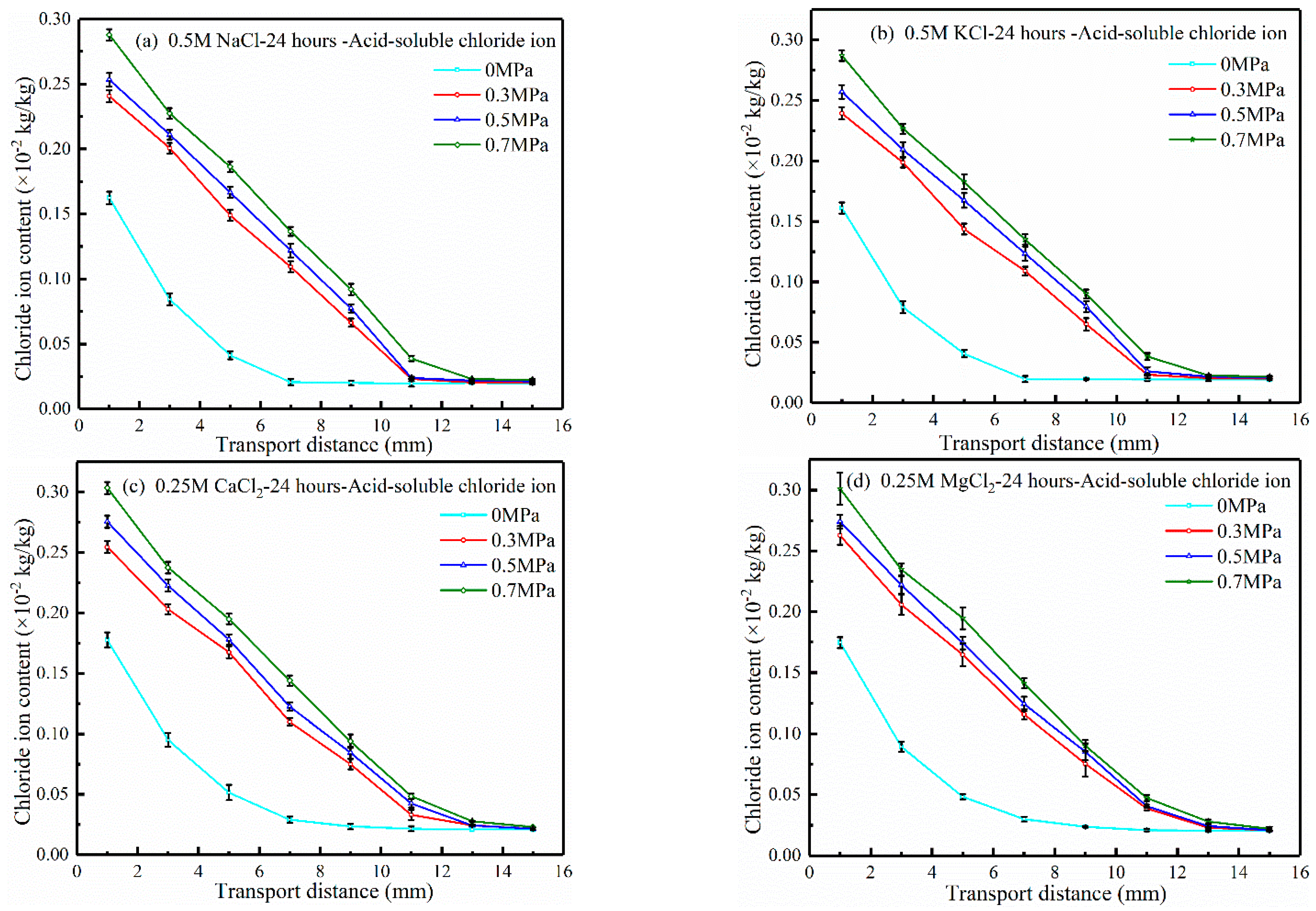 Materials 17 03195 g002