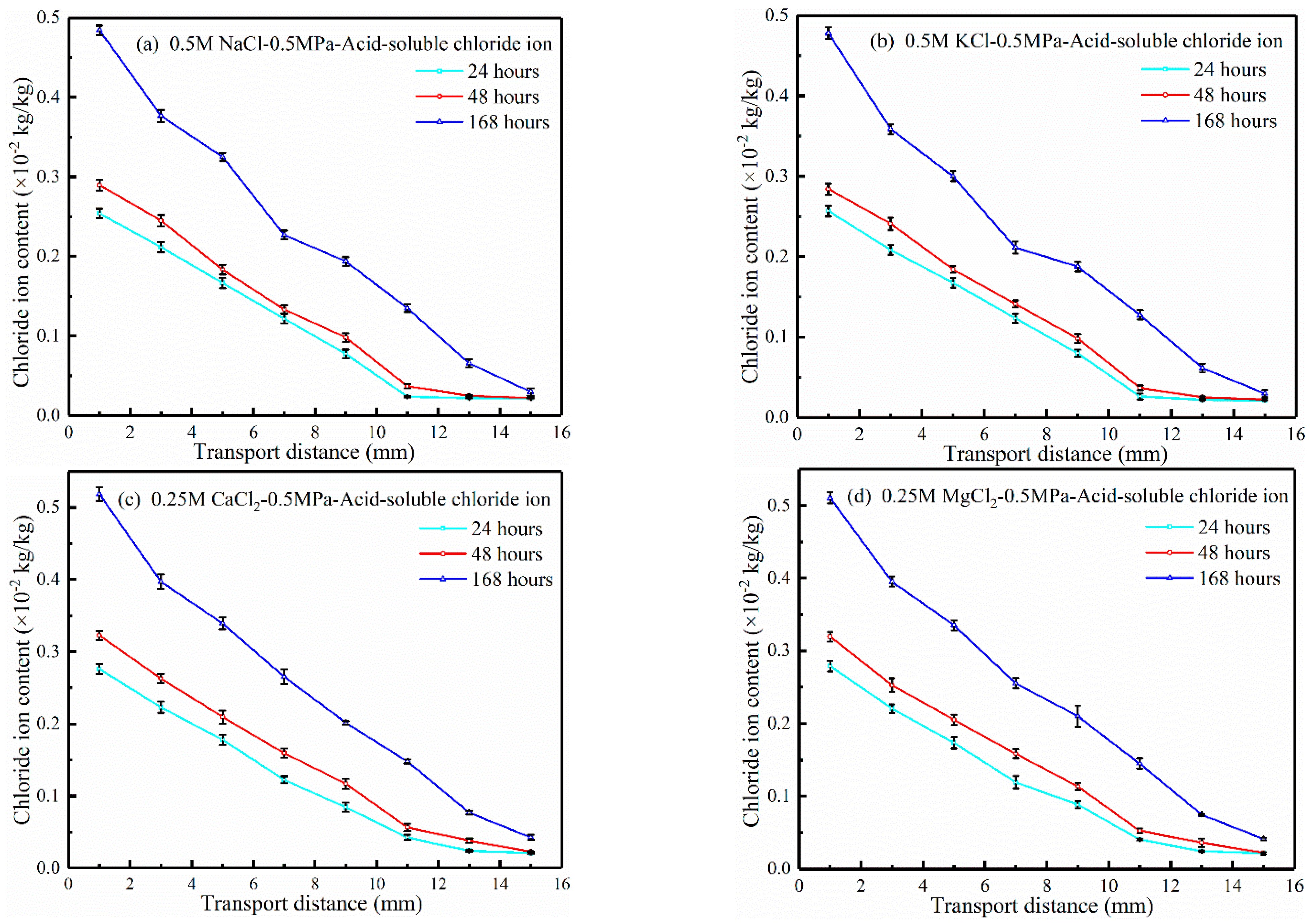 Materials 17 03195 g003