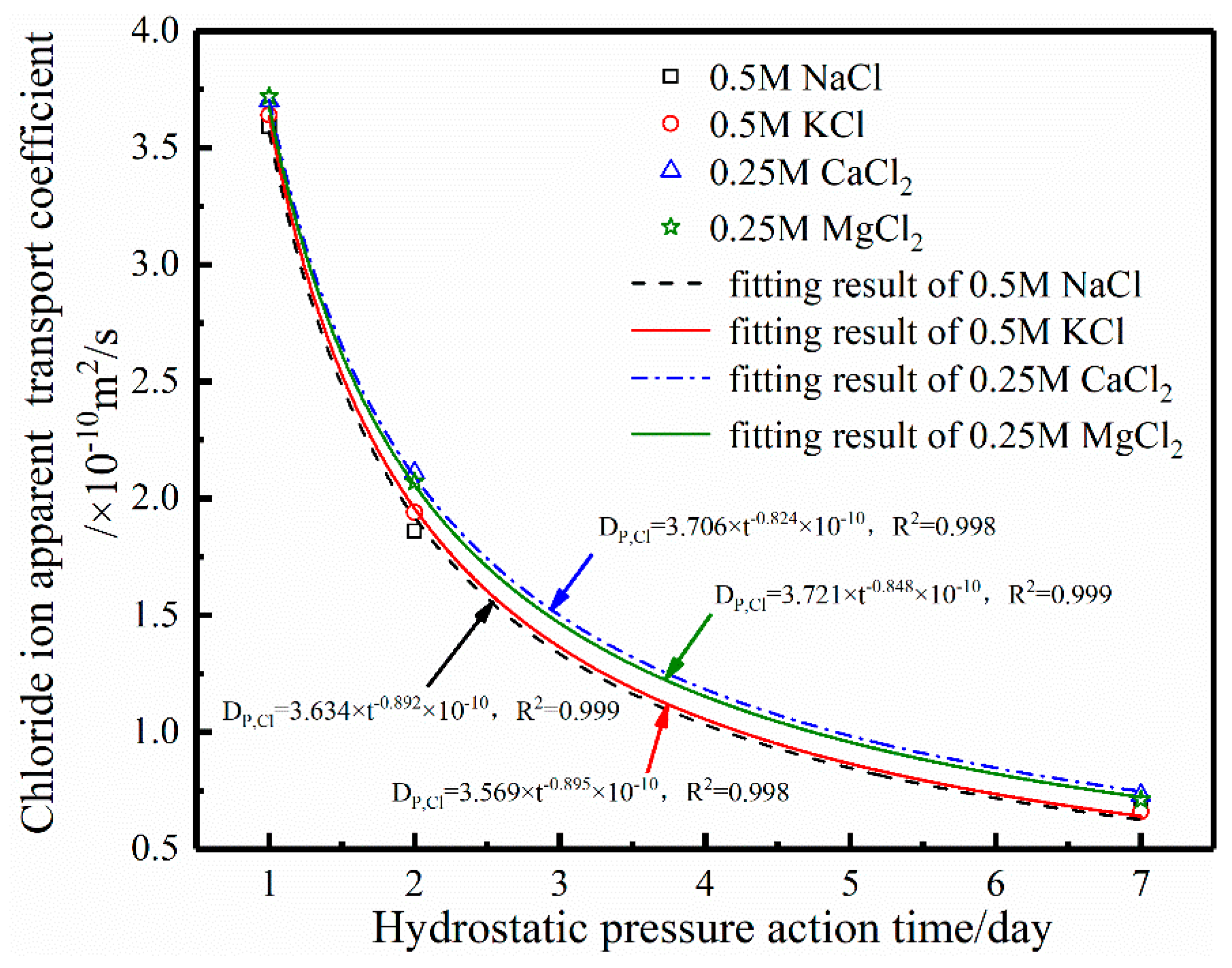 Materials 17 03195 g004