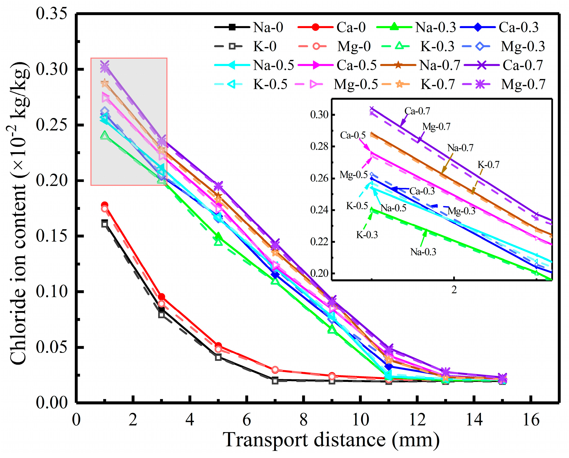 Materials 17 03195 g005