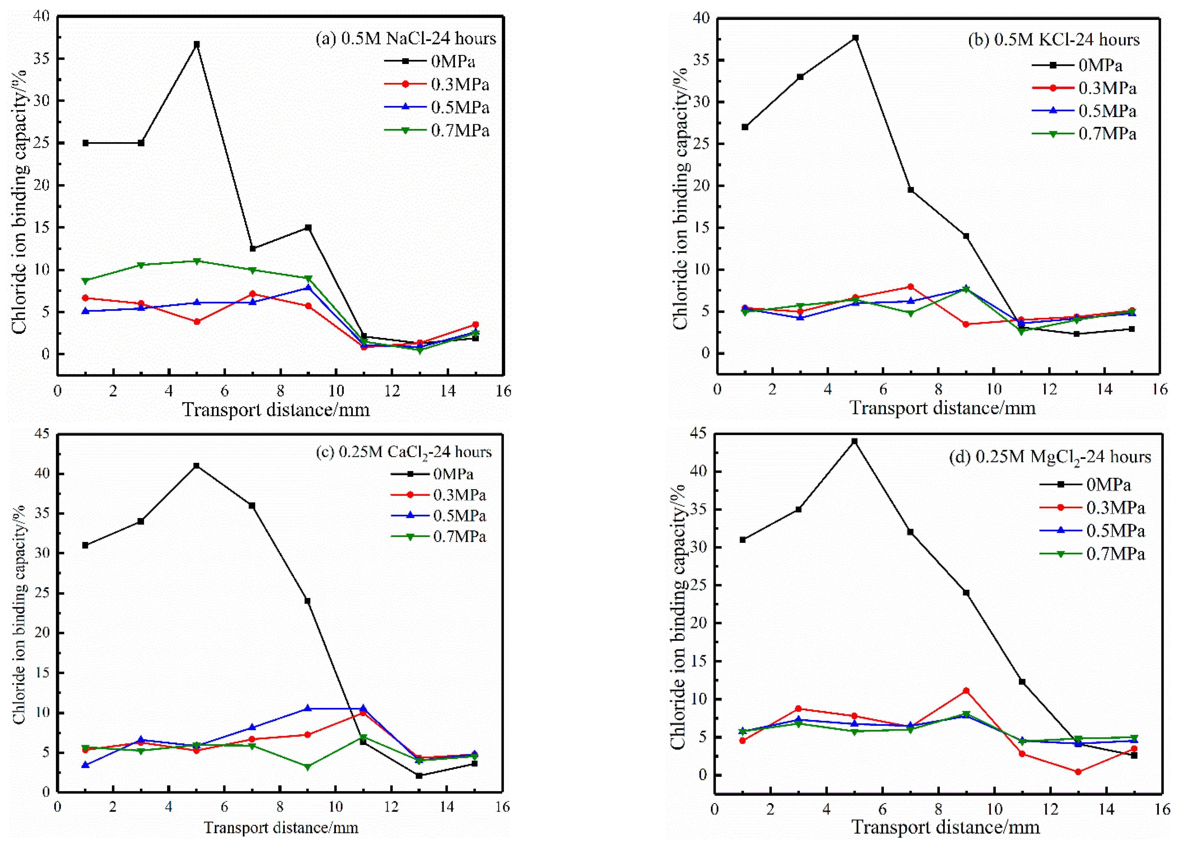 Materials 17 03195 g007