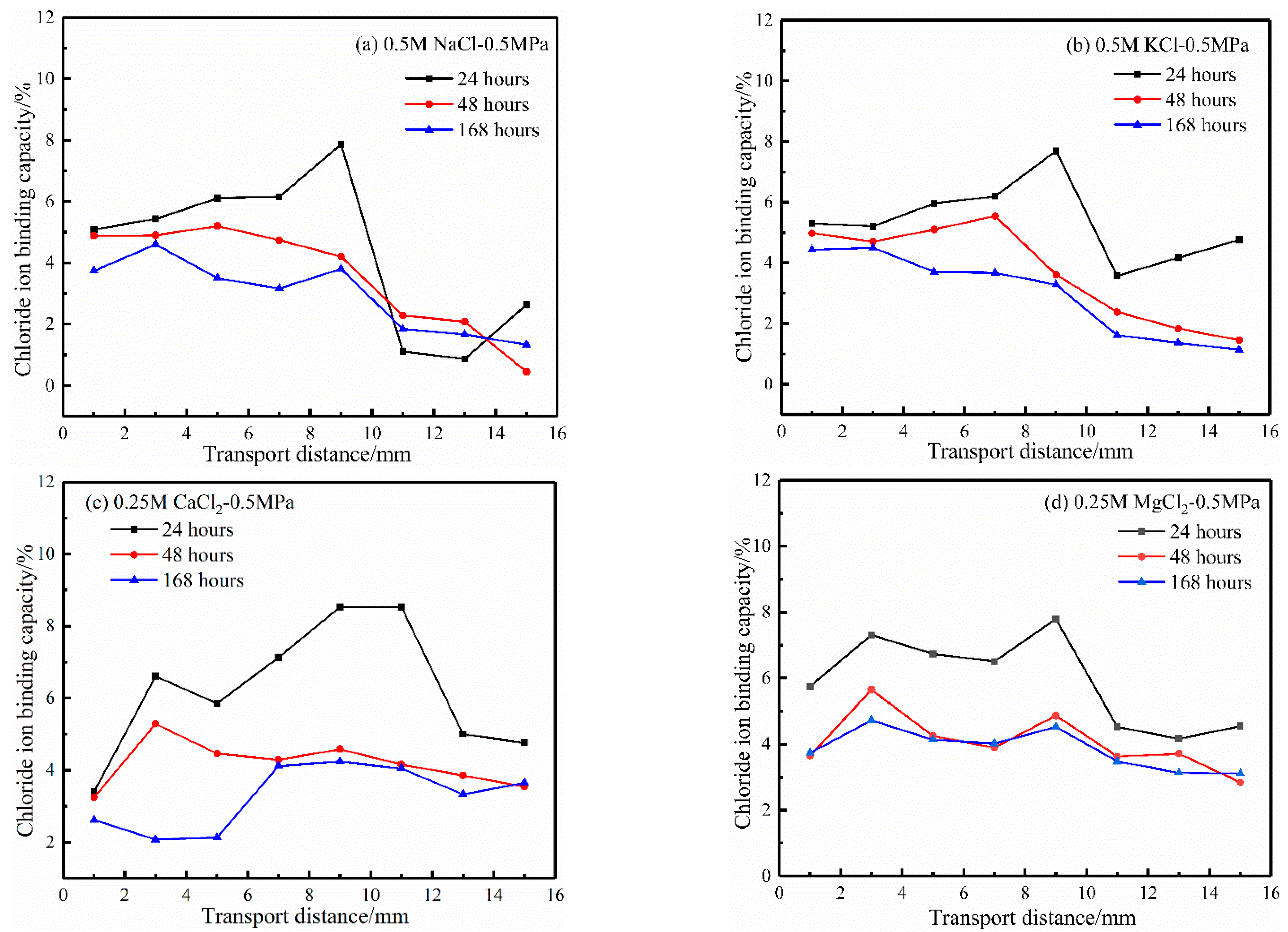 Materials 17 03195 g008