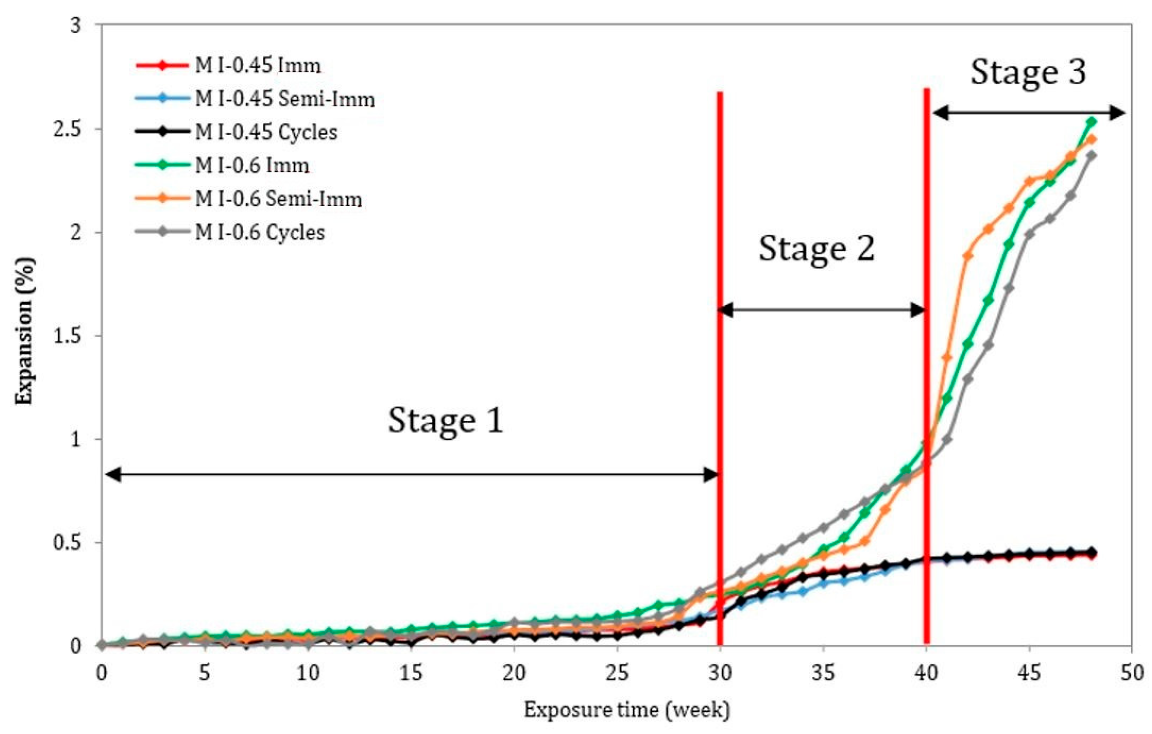 Materials 17 03198 g004