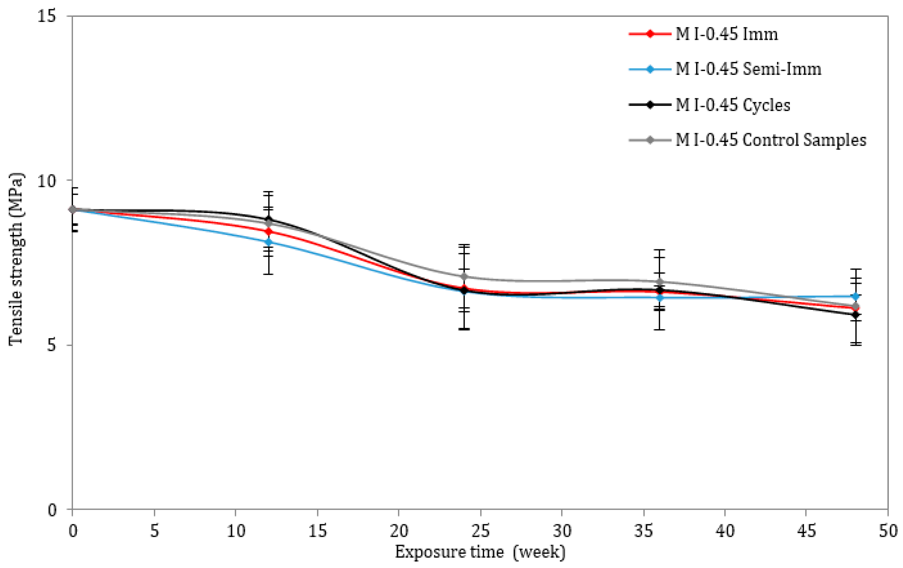 Materials 17 03198 g008