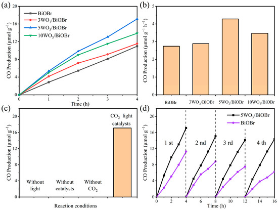 Biobr WO3/BiOBr S-Scheme Heterojunction Photocatalyst for Enhanced ...