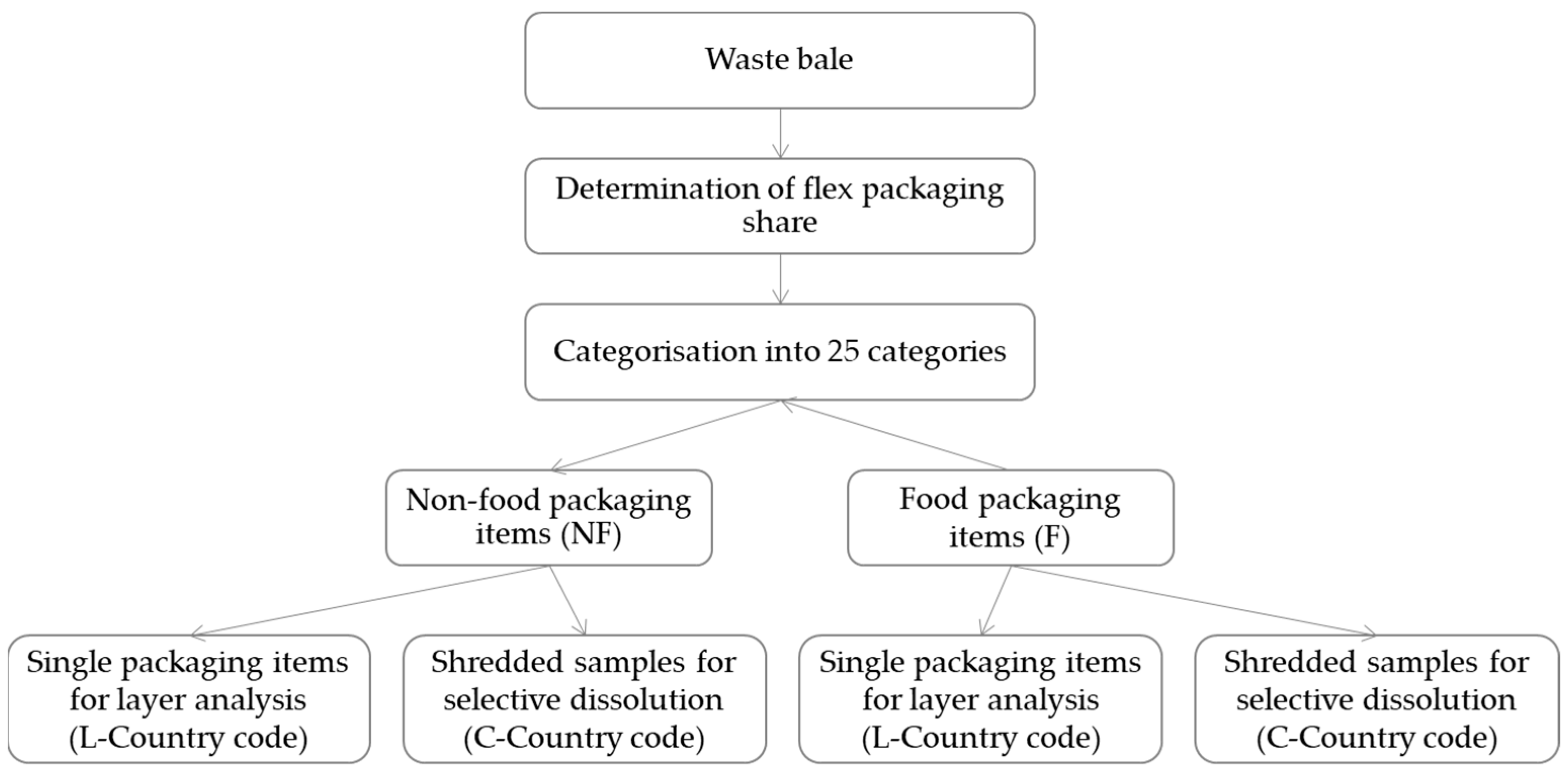 Materials 17 03202 g001