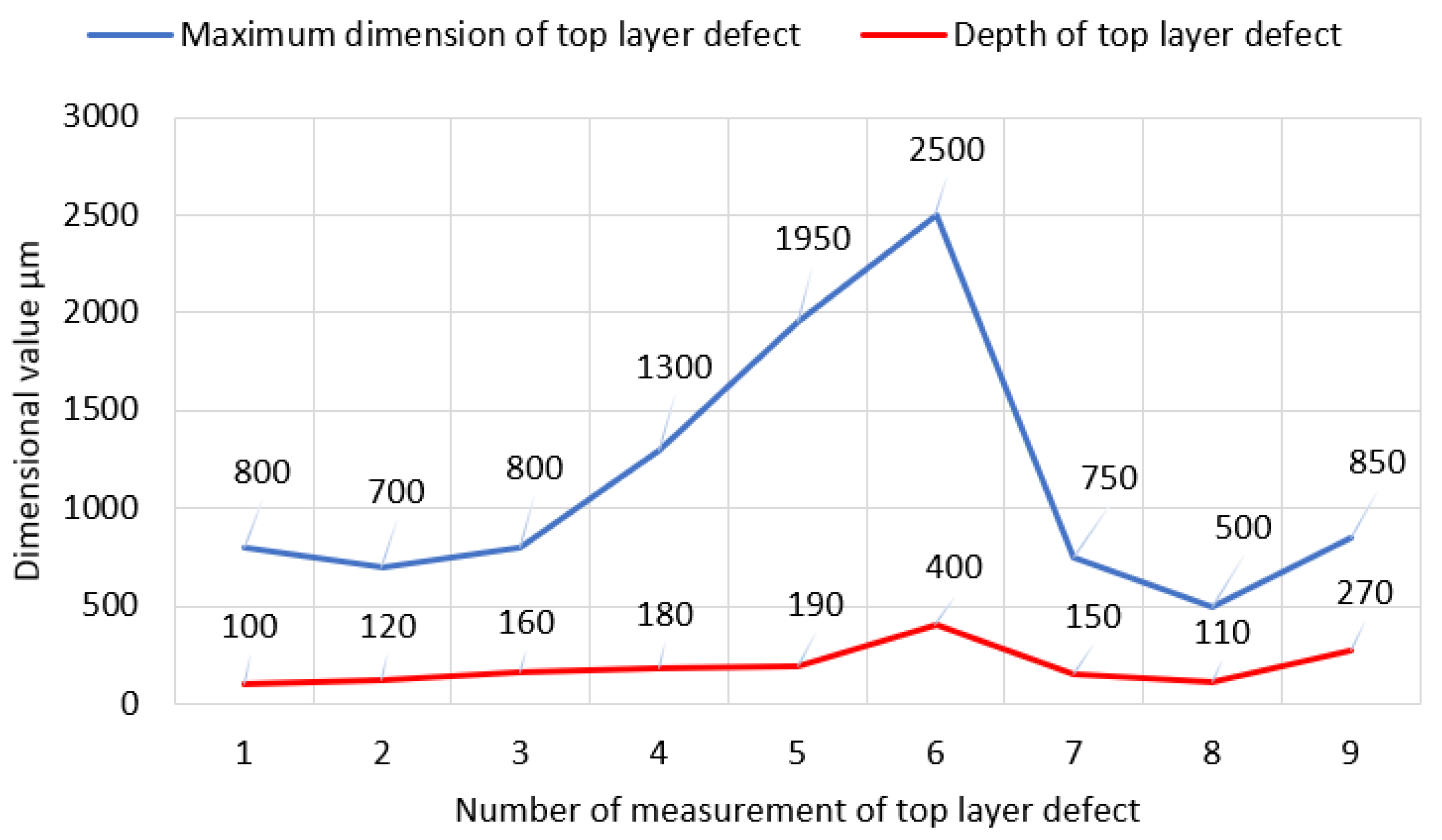 Materials 17 03203 g020