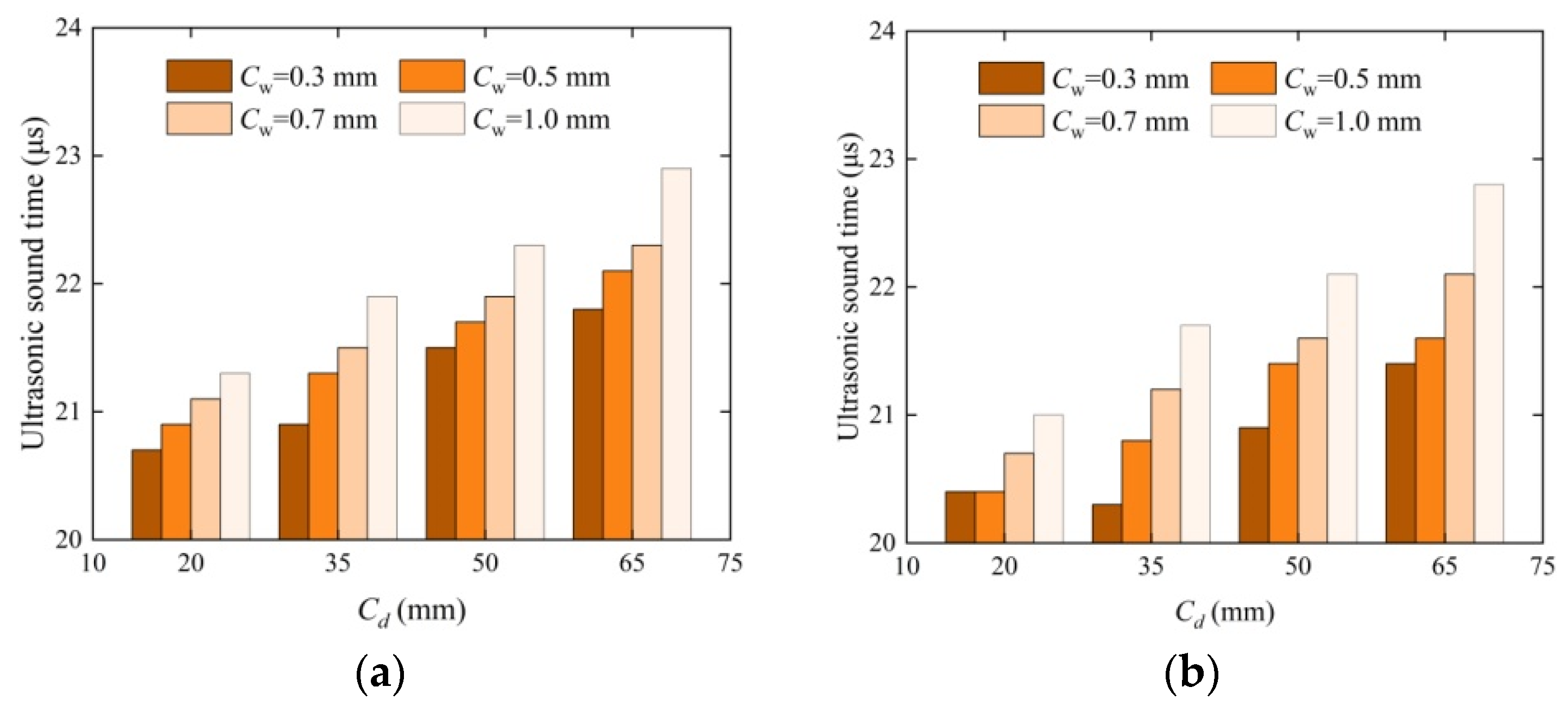 Materials 17 03205 g004