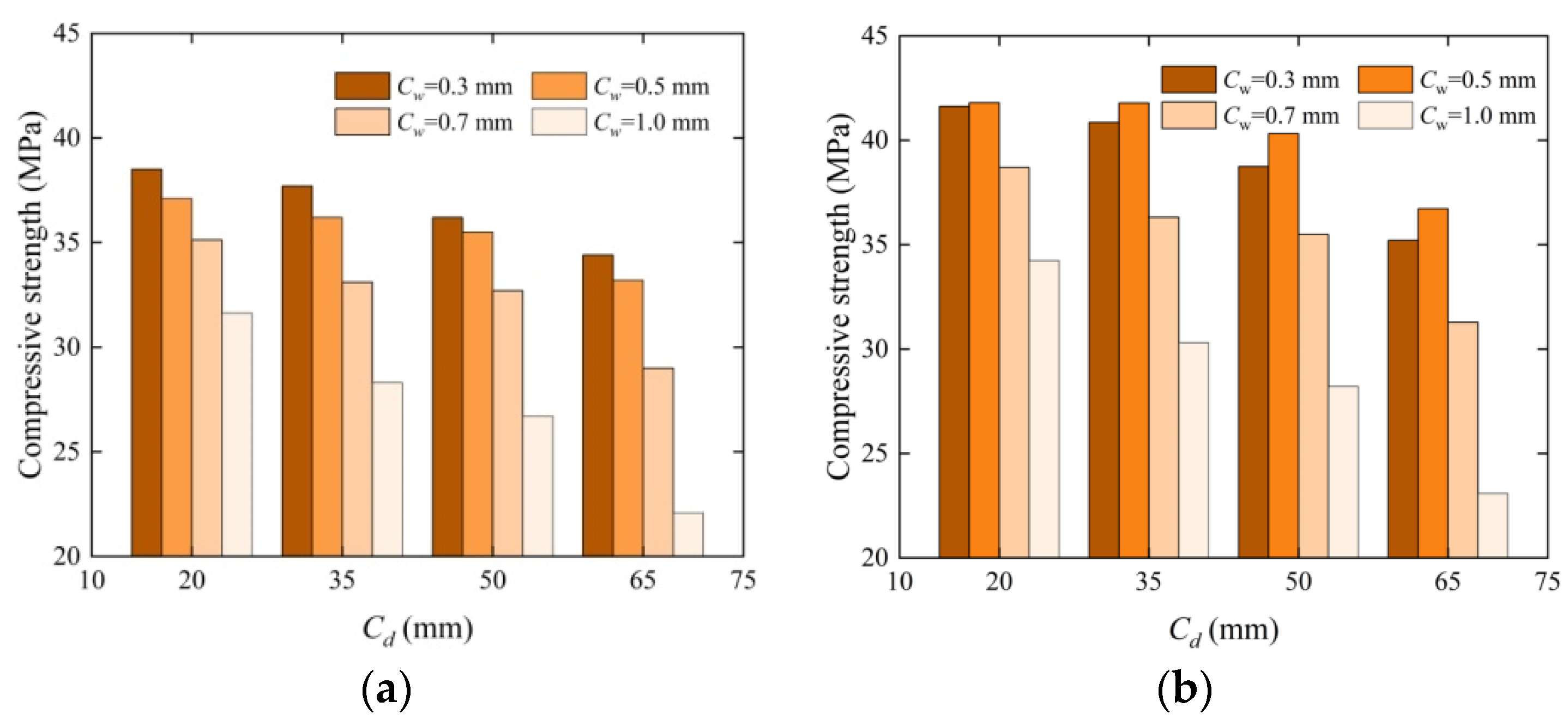 Materials 17 03205 g006
