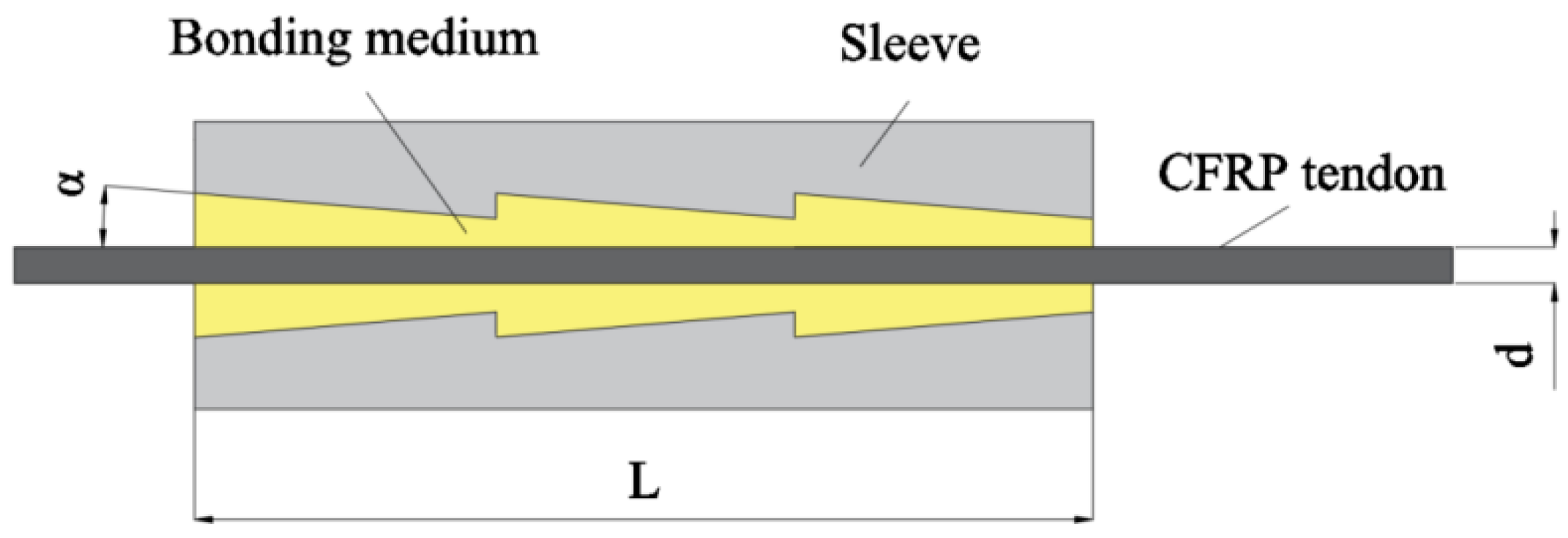 Materials 17 03208 g003
