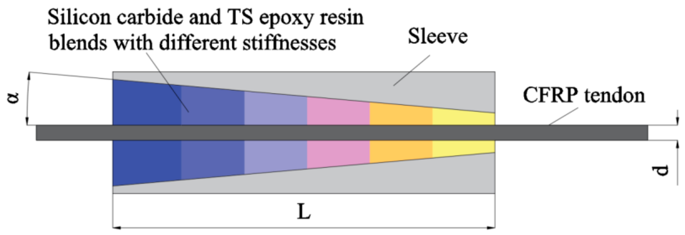Materials 17 03208 g006