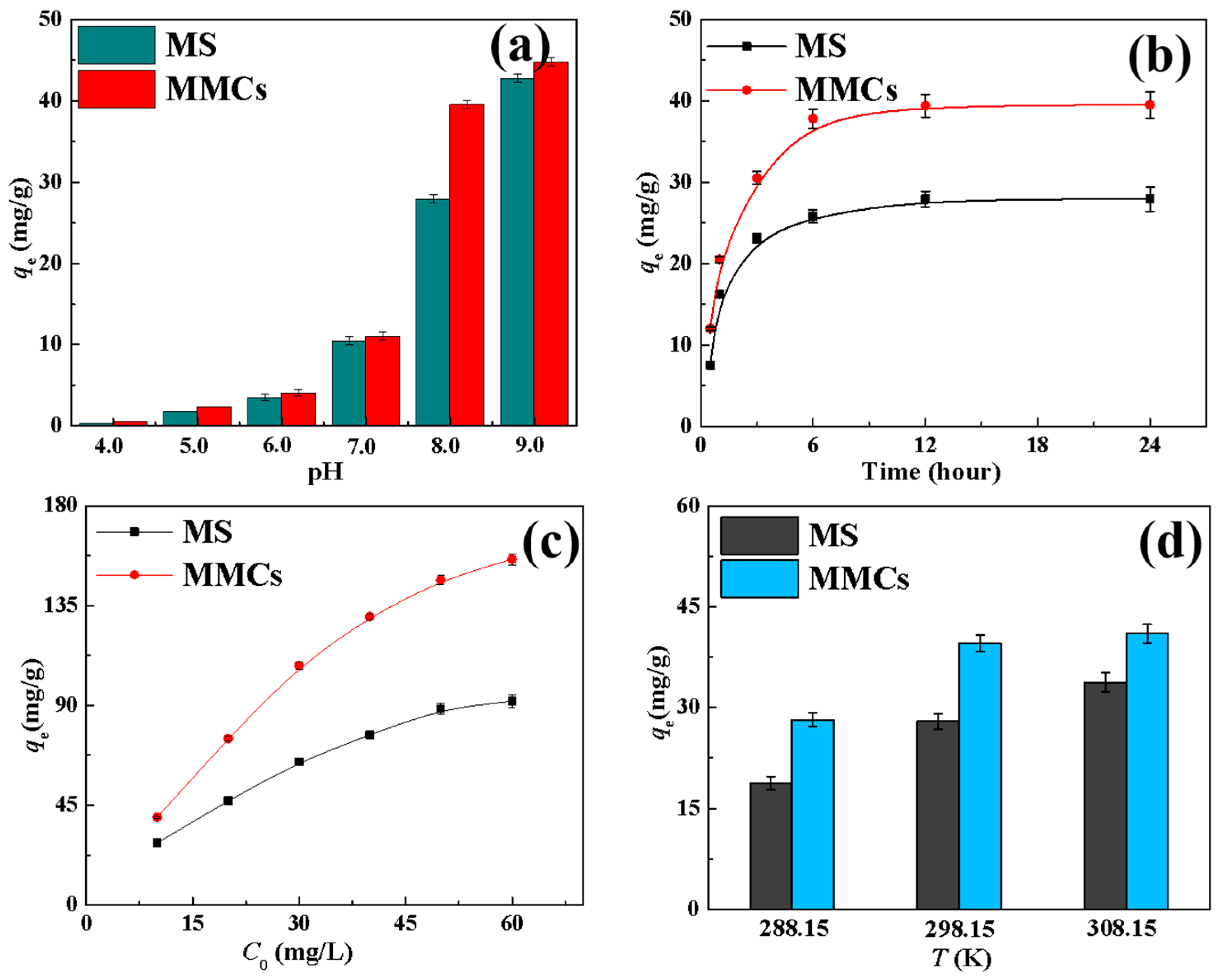 Materials 17 03211 g004