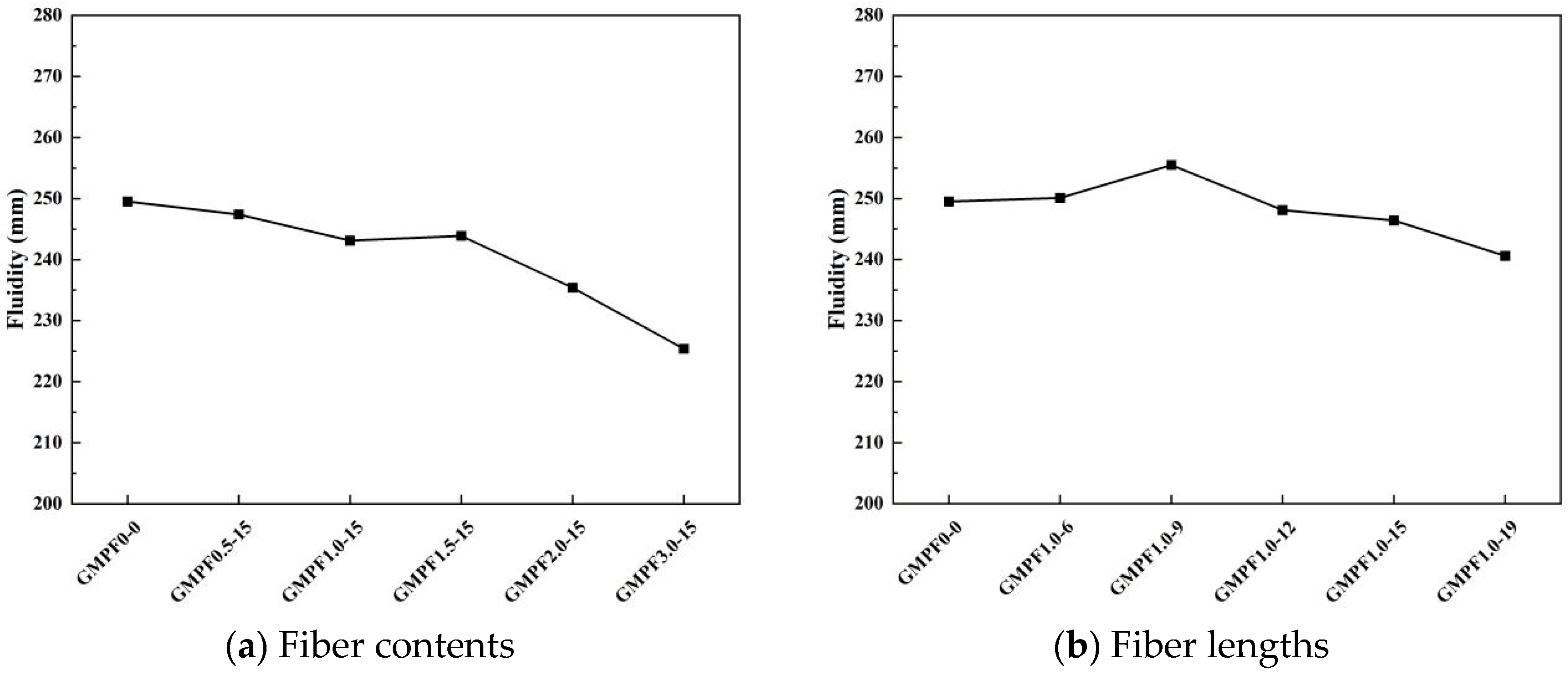 Materials 17 03225 g003
