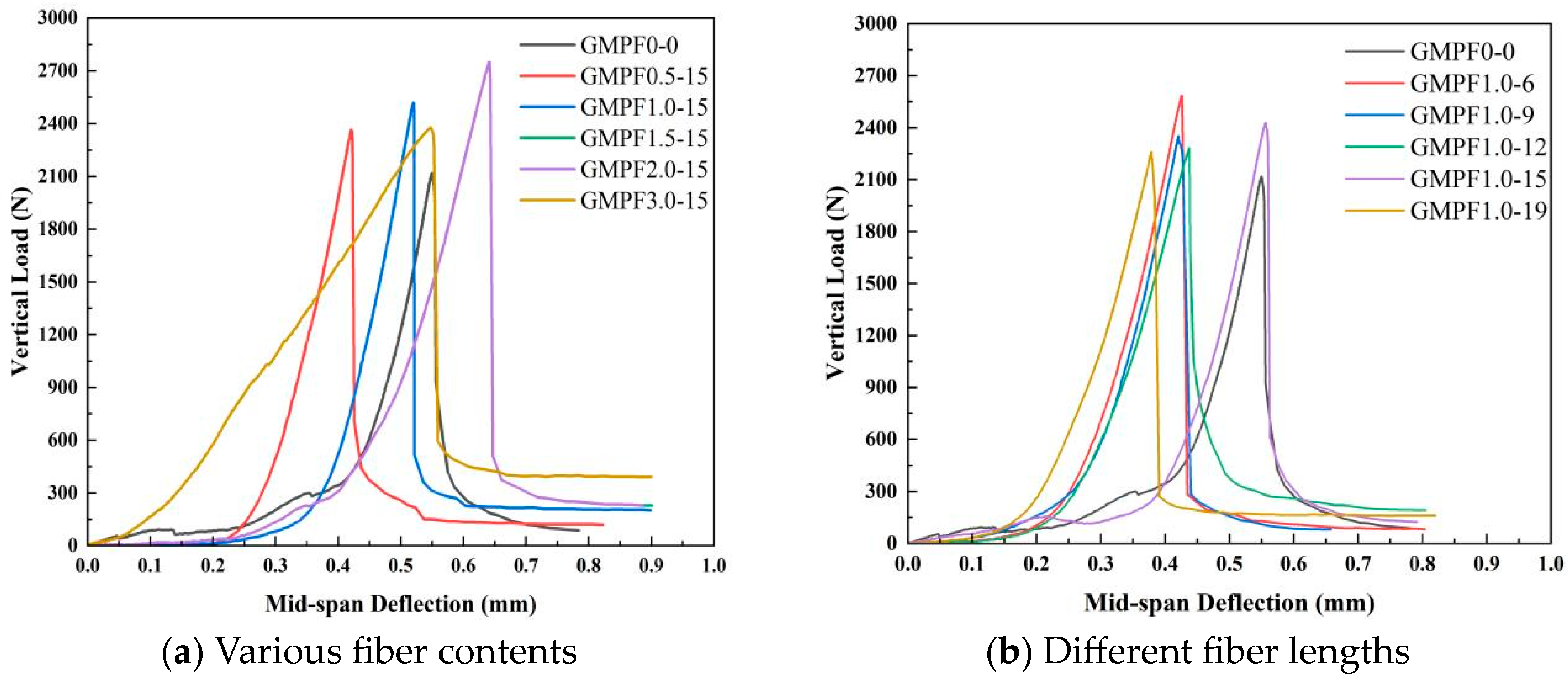 Materials 17 03225 g006