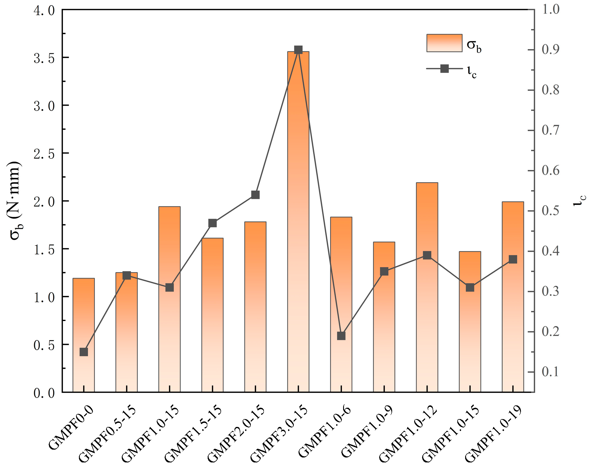 Materials 17 03225 g007