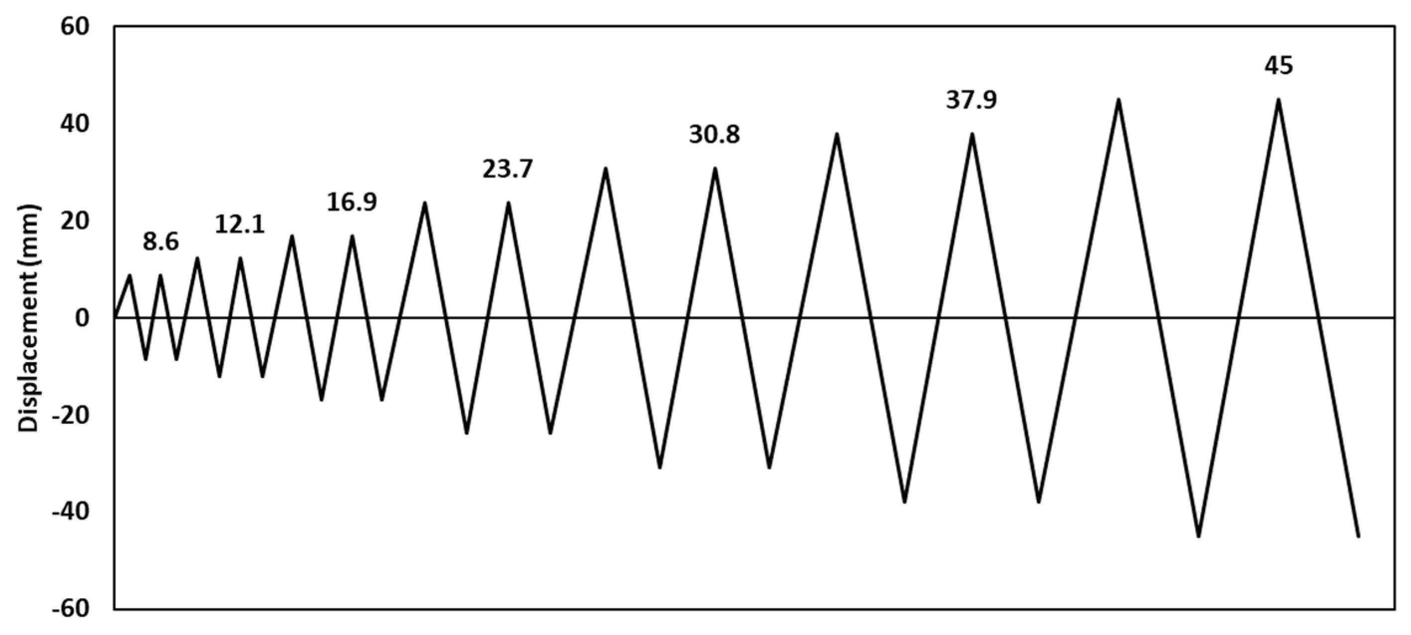 Materials 17 03226 g004