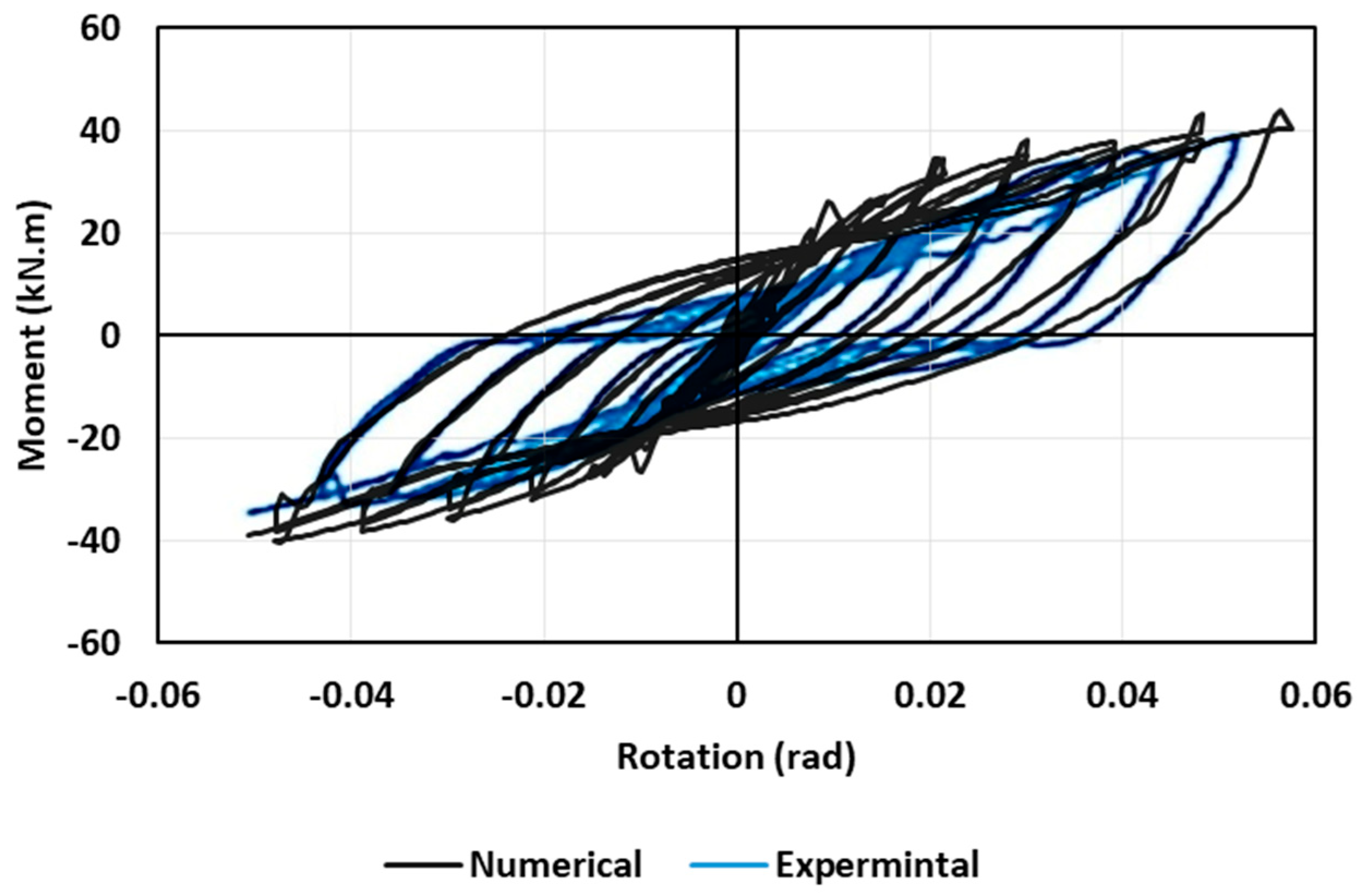 Materials 17 03226 g007