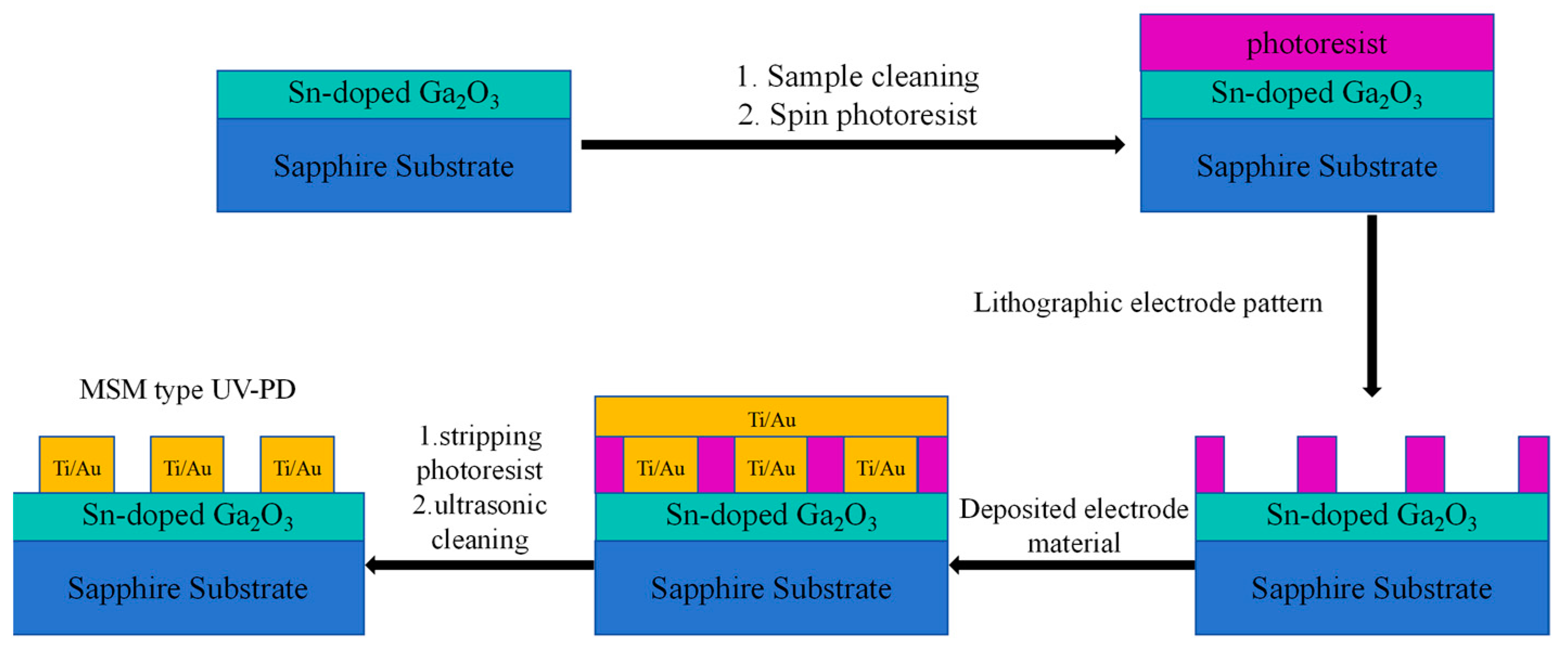 Materials 17 03227 g001