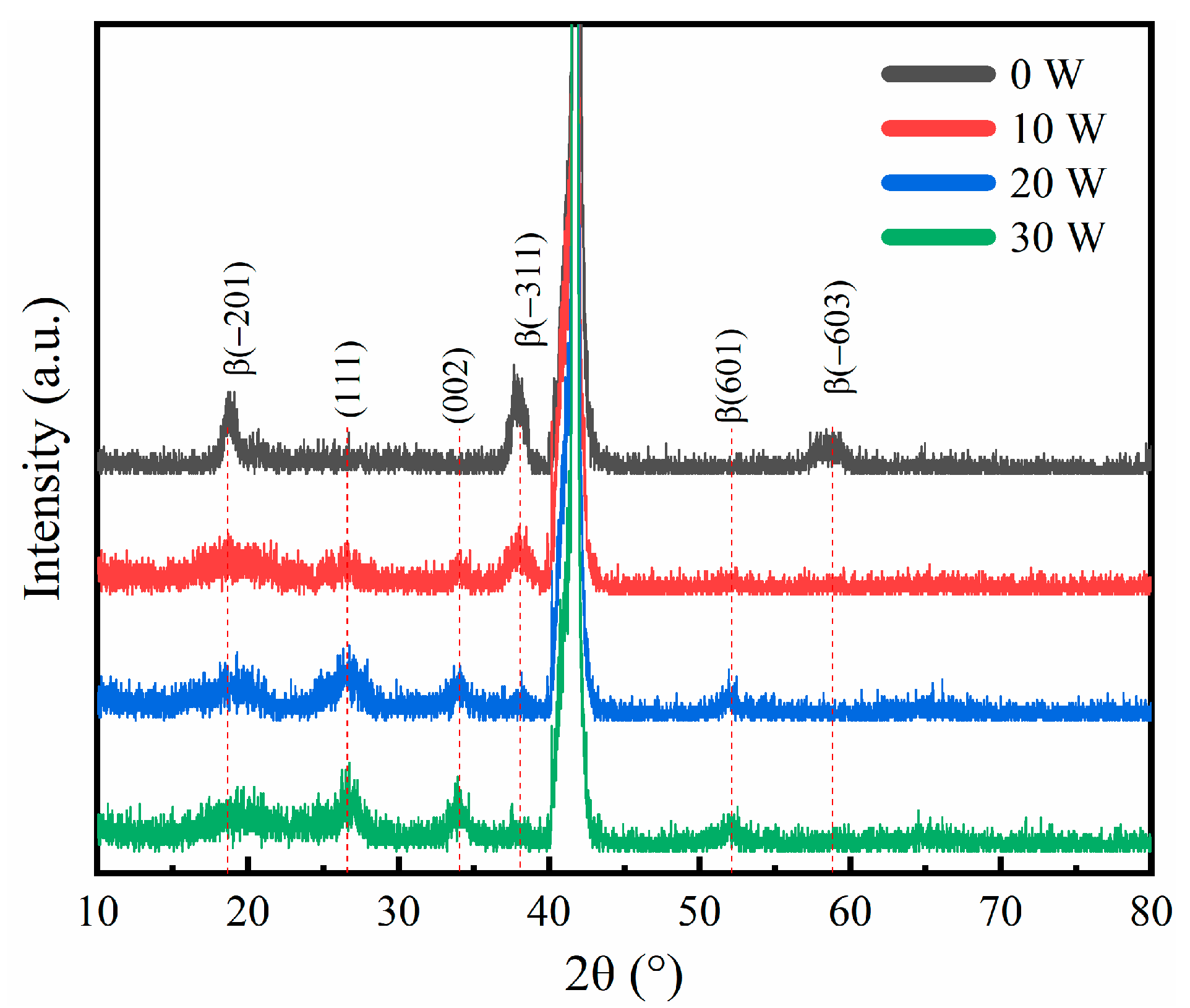 Materials 17 03227 g004