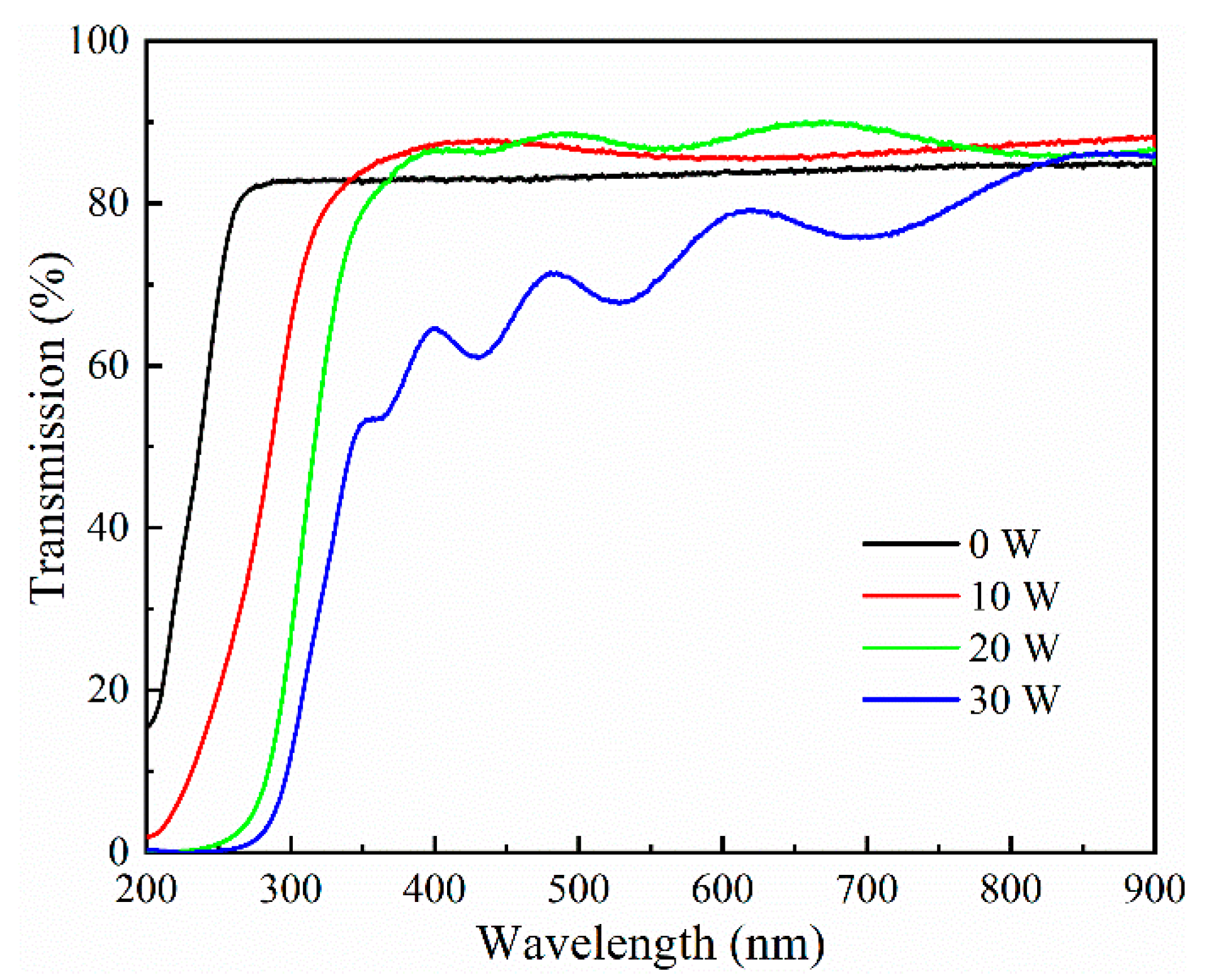 Materials 17 03227 g011