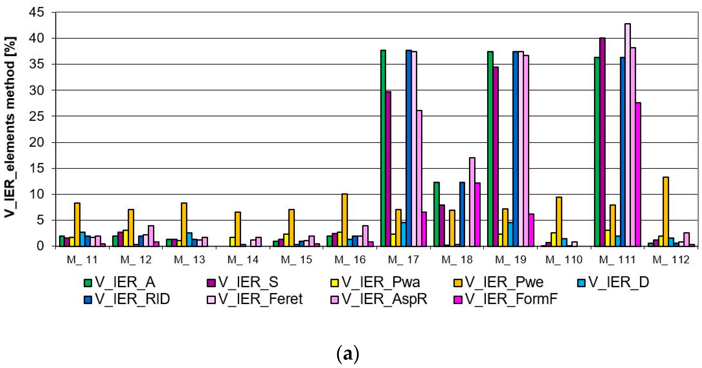 Materials 17 03229 g010a
