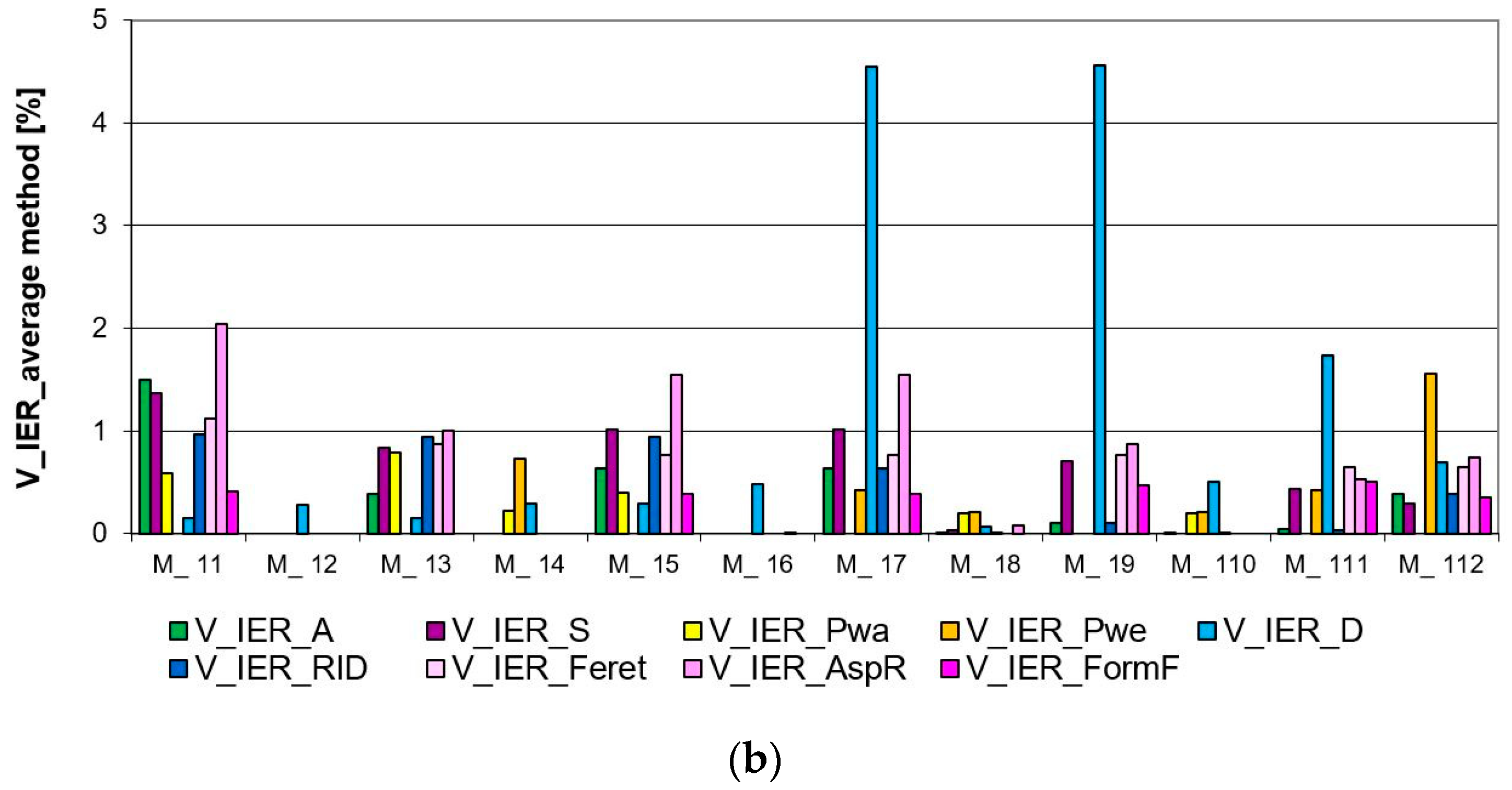 Materials 17 03229 g010b